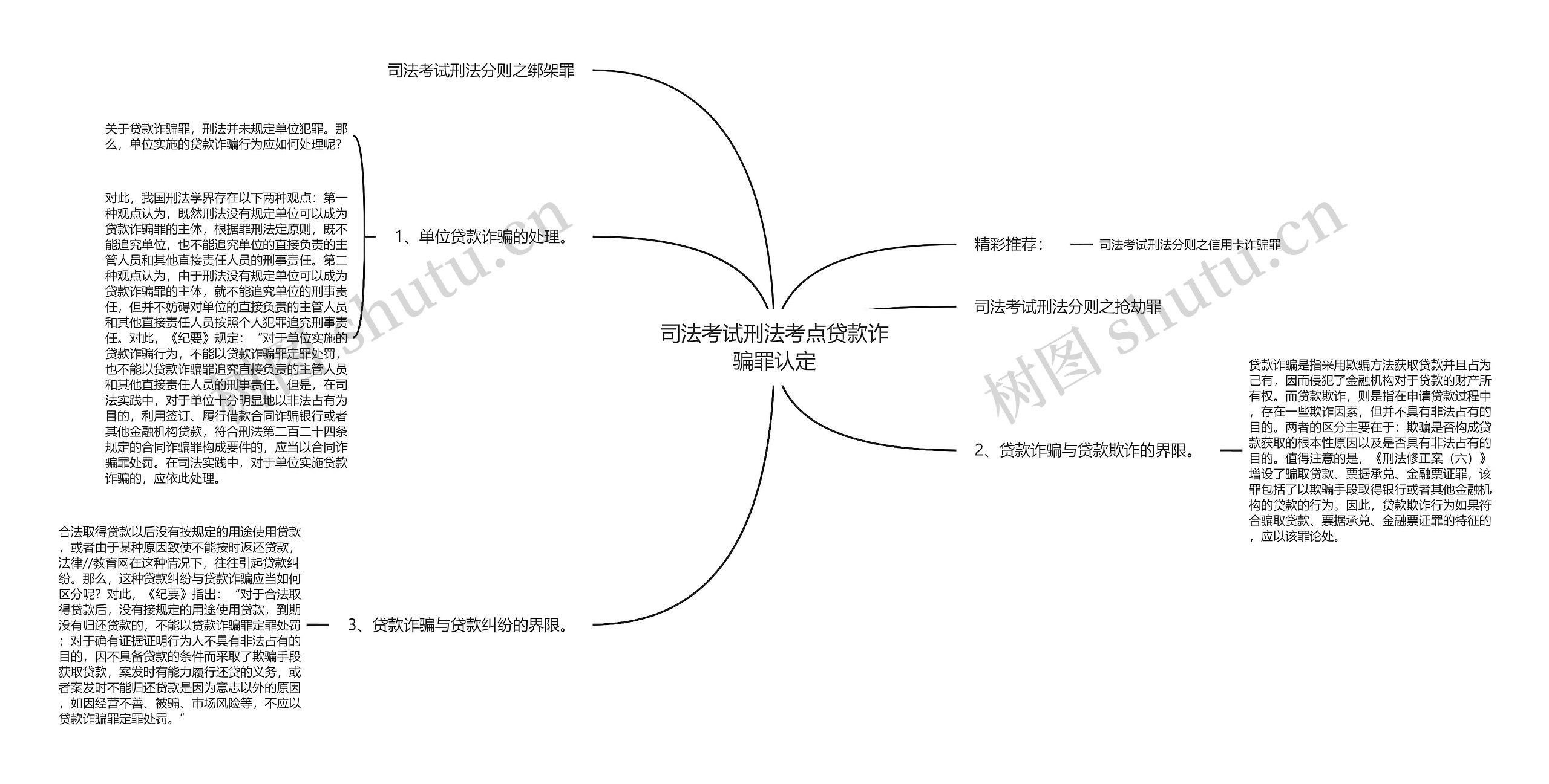 司法考试刑法考点贷款诈骗罪认定