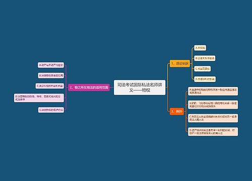 司法考试国际私法名师讲义——物权