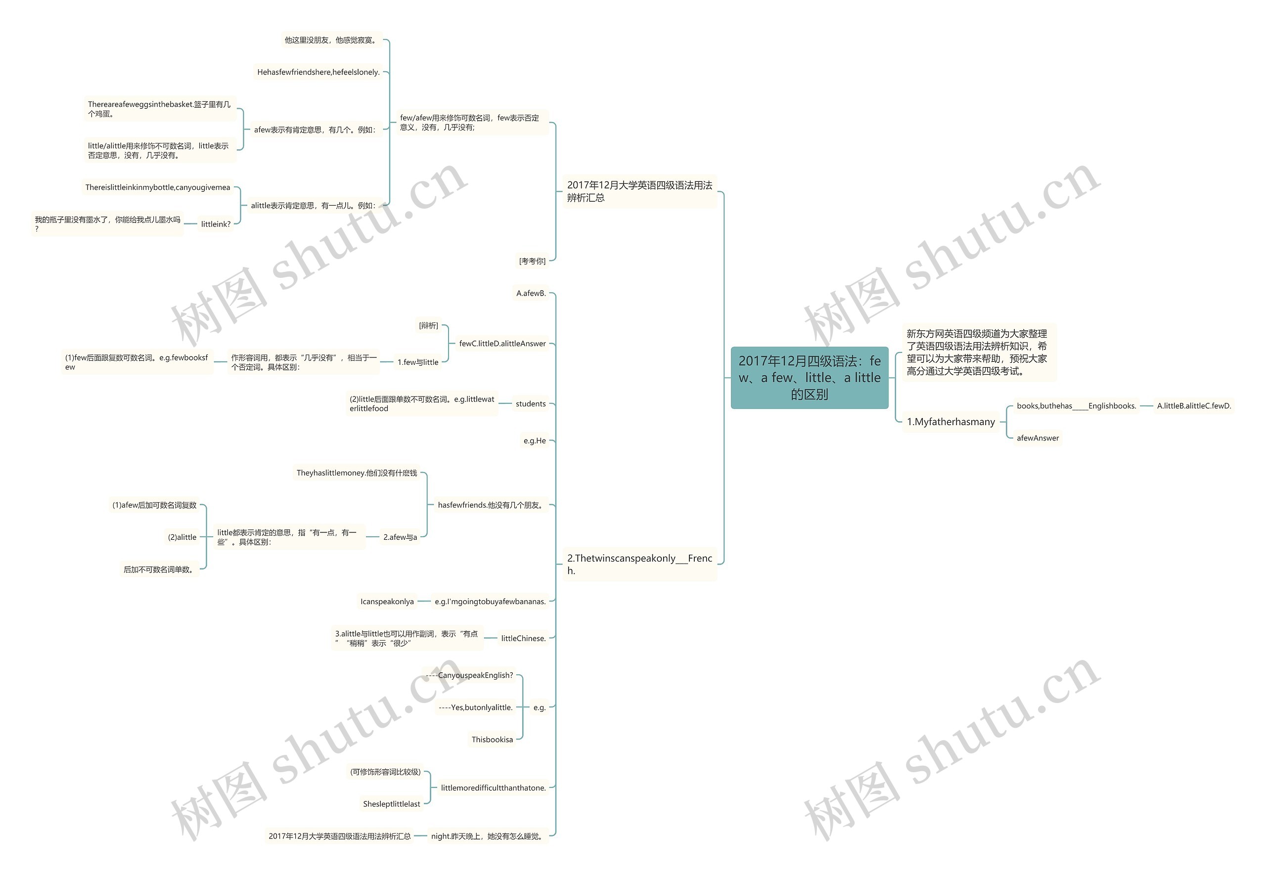 2017年12月四级语法:few、a few、little、a little的区别 2017年12月四级语法:few、a few、little、a little的区别