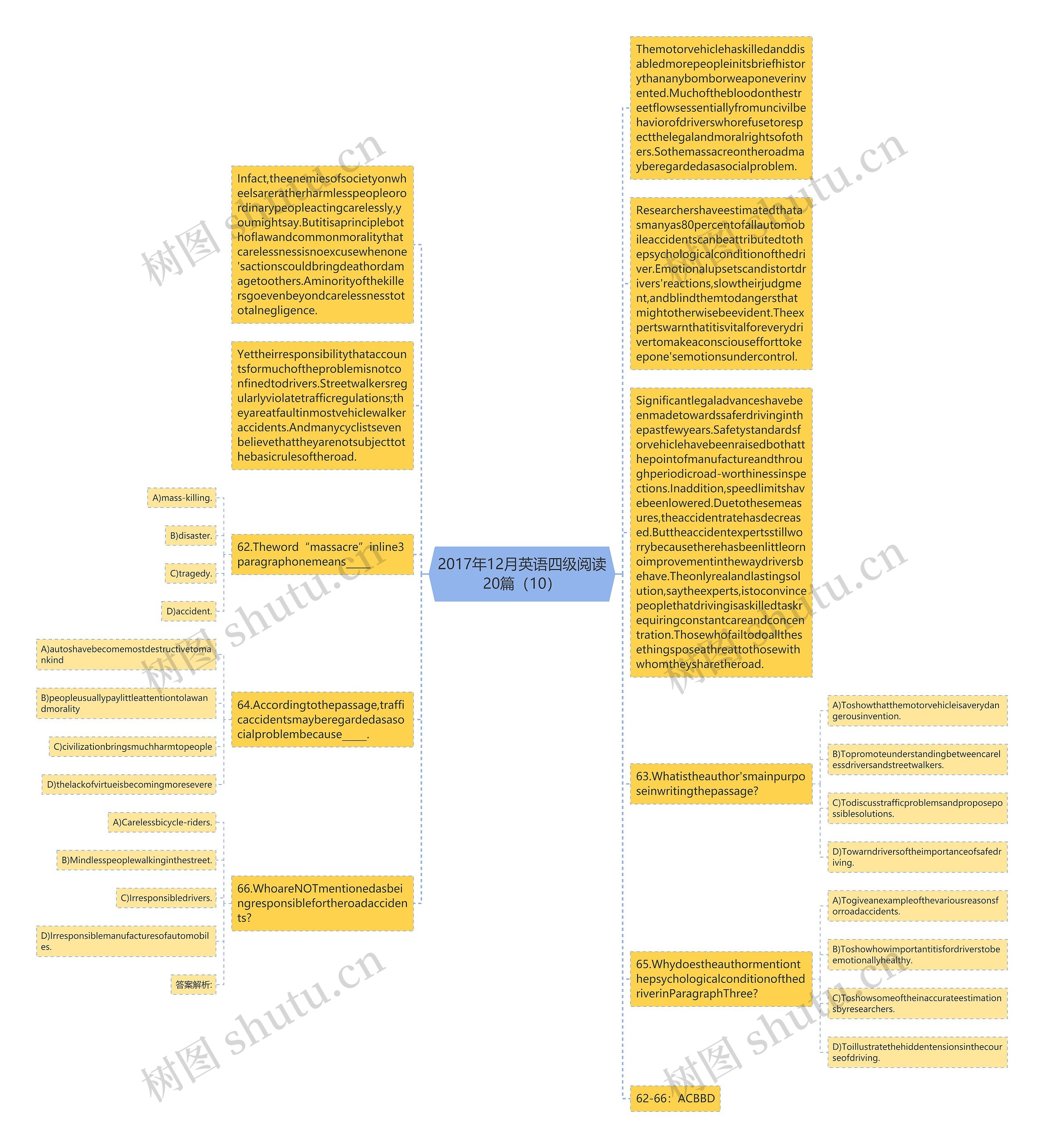 2017年12月英语四级阅读20篇（10）思维导图