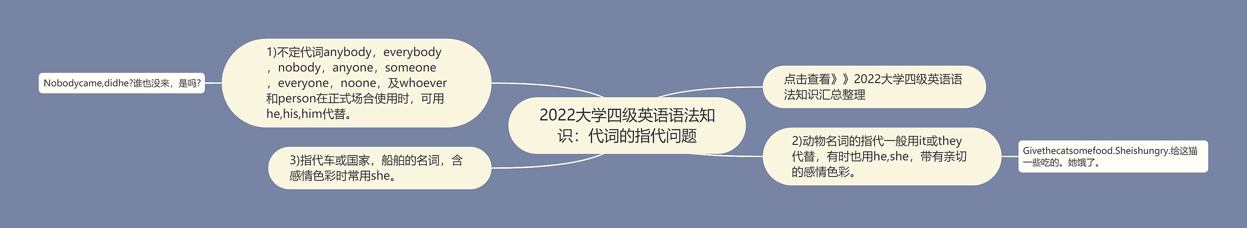 2022大学四级英语语法知识：代词的指代问题