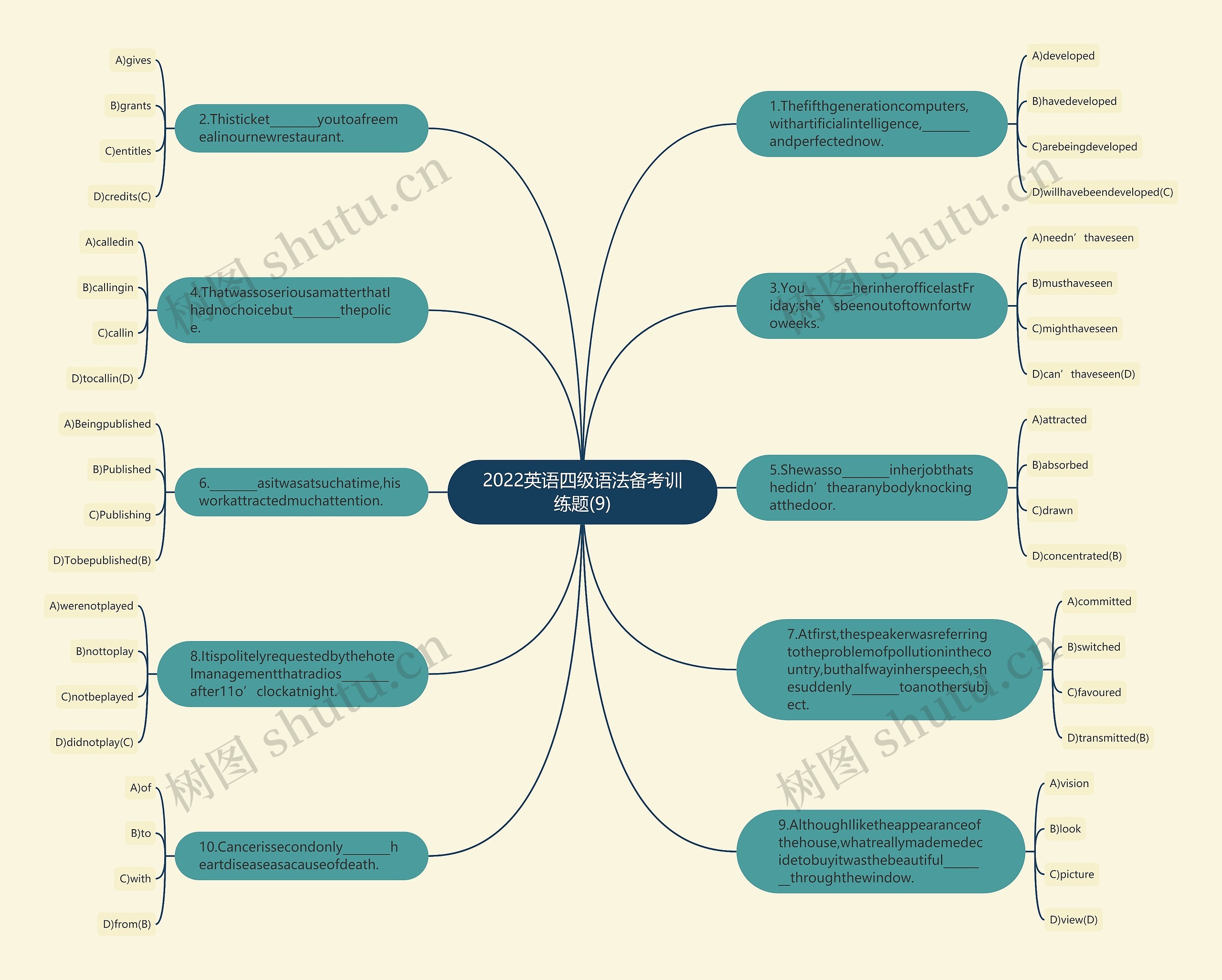 2022英语四级语法备考训练题(9)思维导图