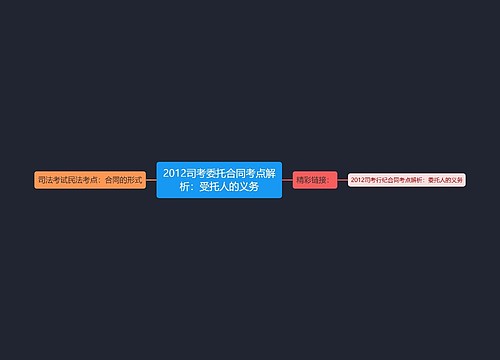 2012司考委托合同考点解析：受托人的义务