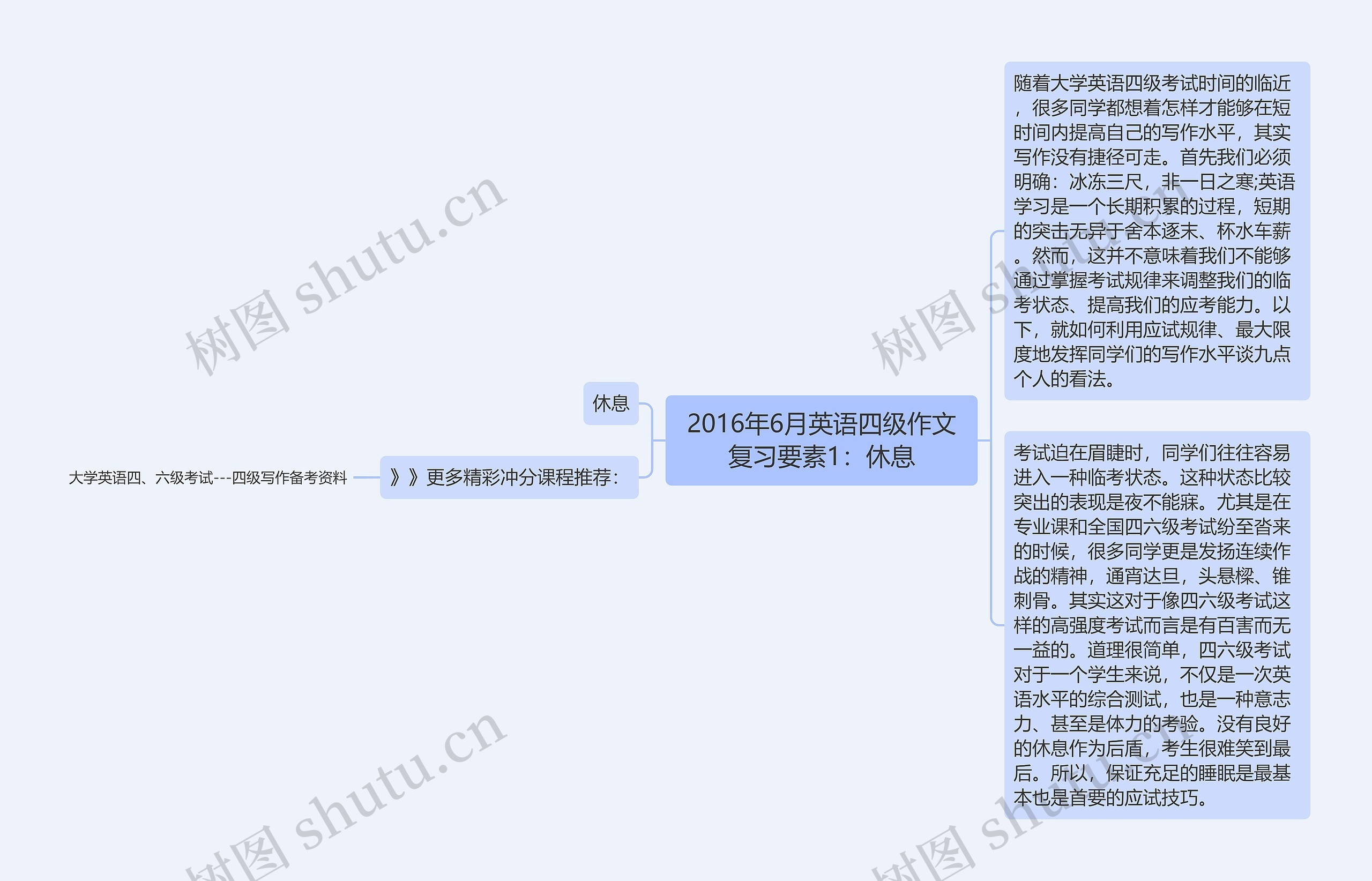 2016年6月英语四级作文复习要素1：休息