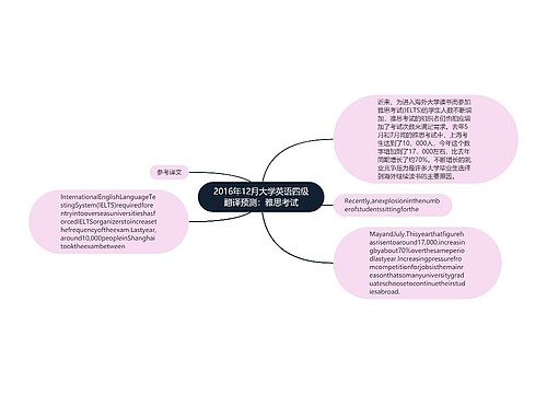 2016年12月大学英语四级翻译预测：雅思考试