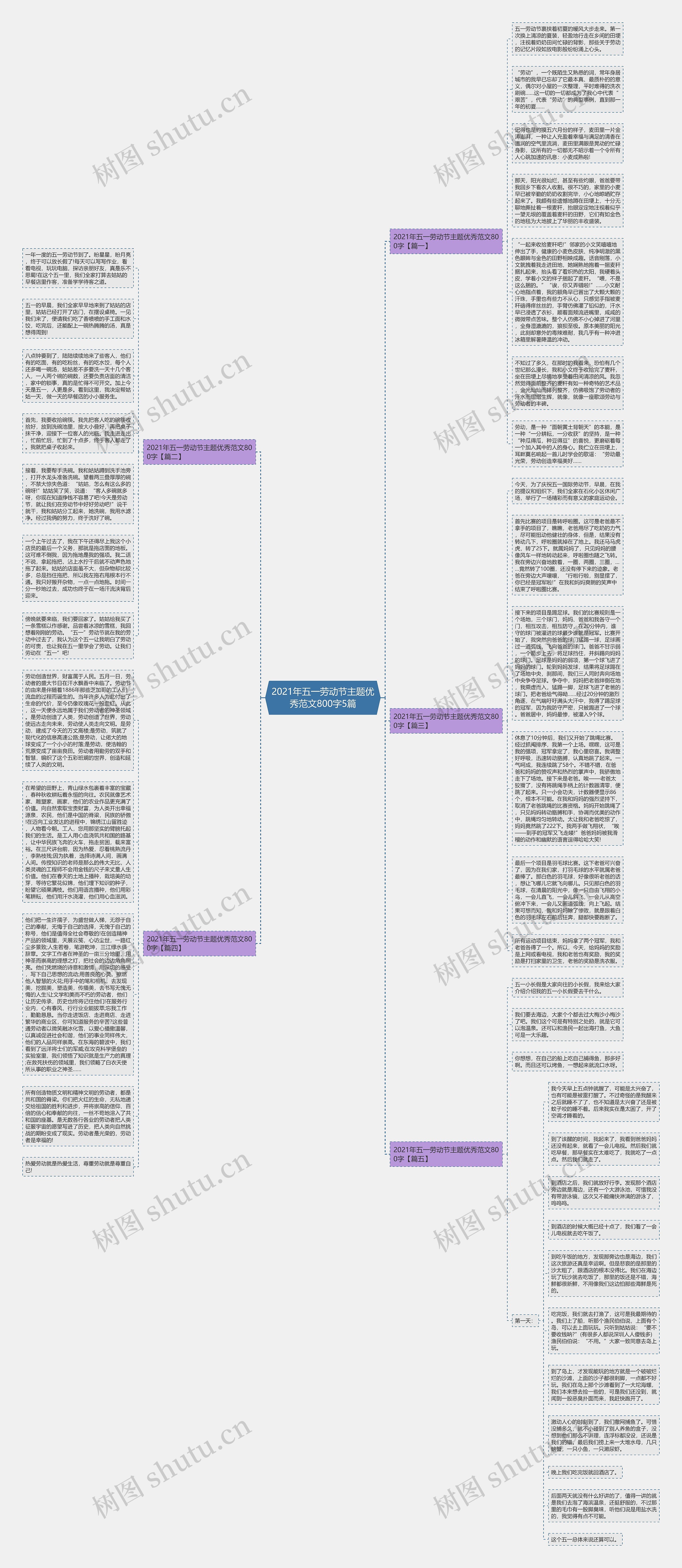 2021年五一劳动节主题优秀范文800字5篇