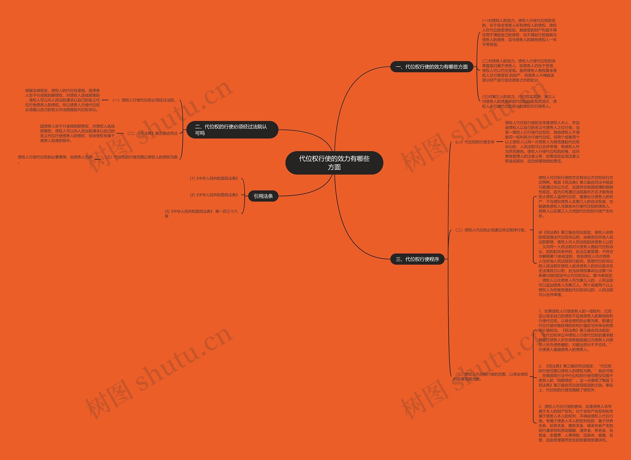 代位权行使的效力有哪些方面 代位权行使的效力有哪些方面