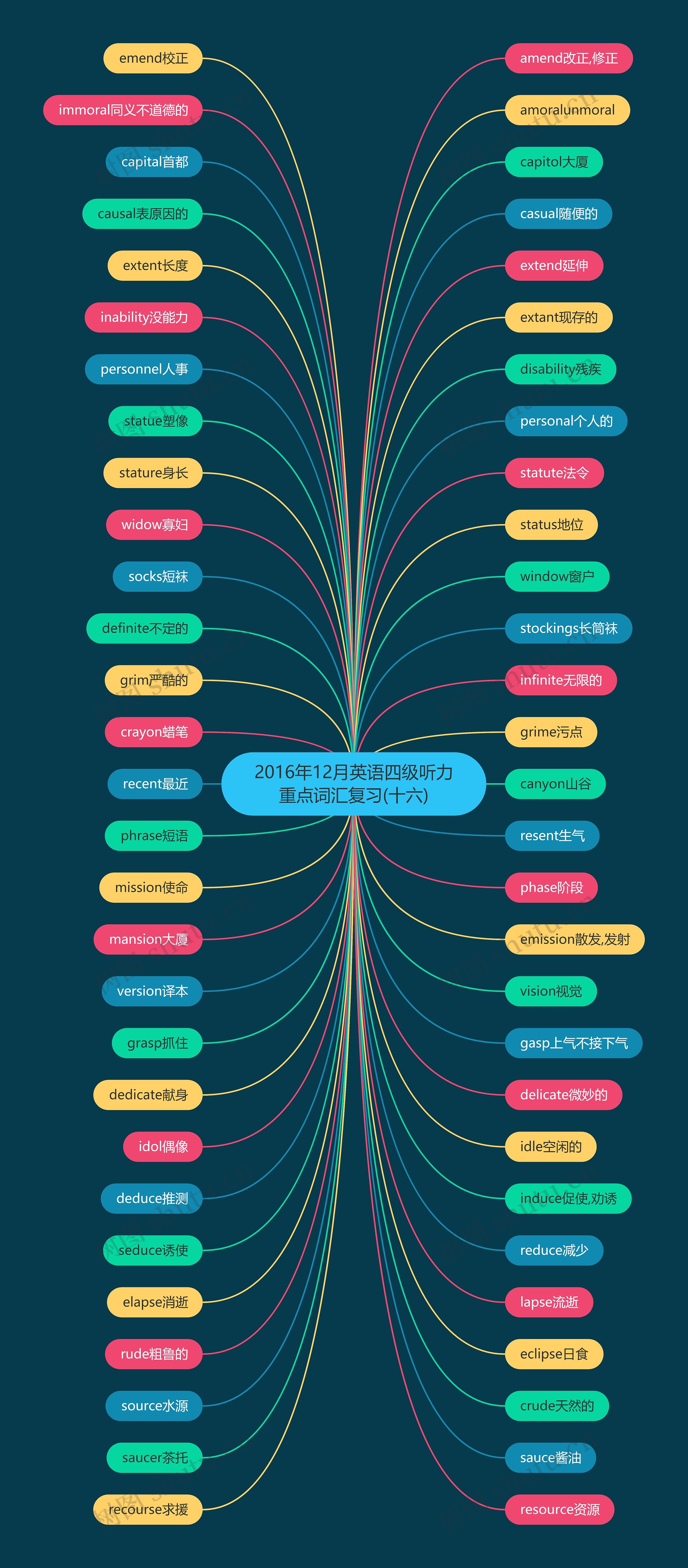 2016年12月英语四级听力重点词汇复习(十六) 2016年12月英语四级听力重点词汇复习(十六)