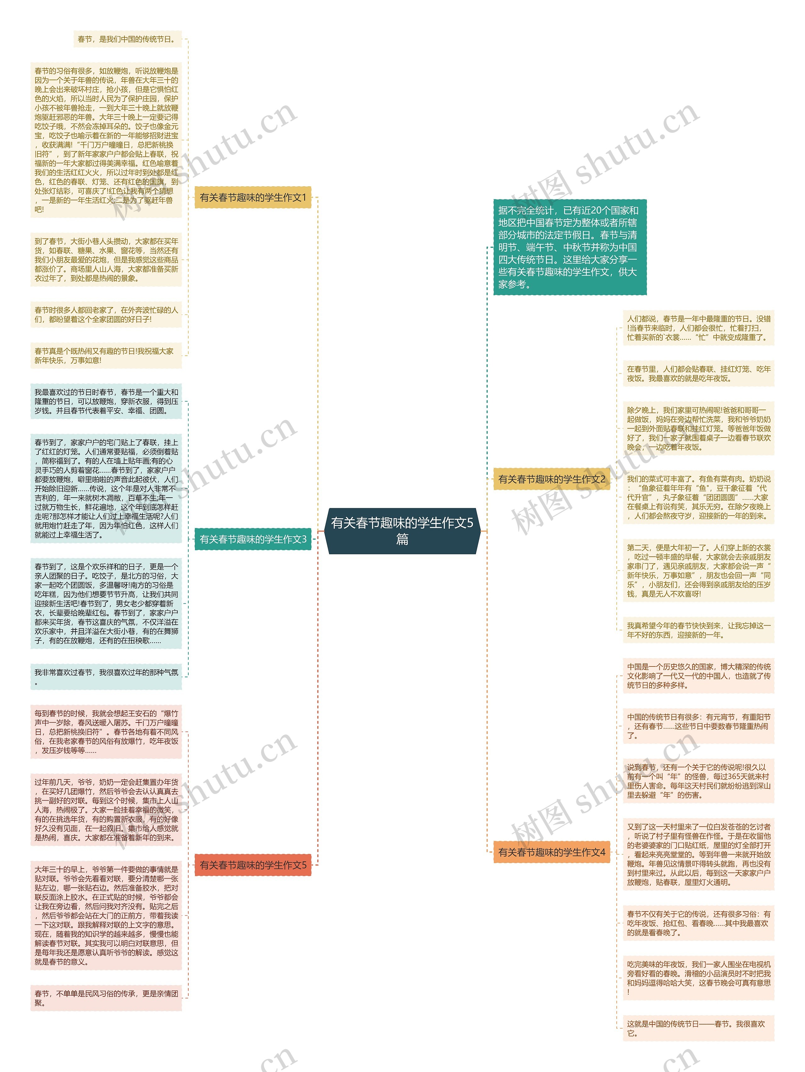 有关春节趣味的学生作文5篇思维导图