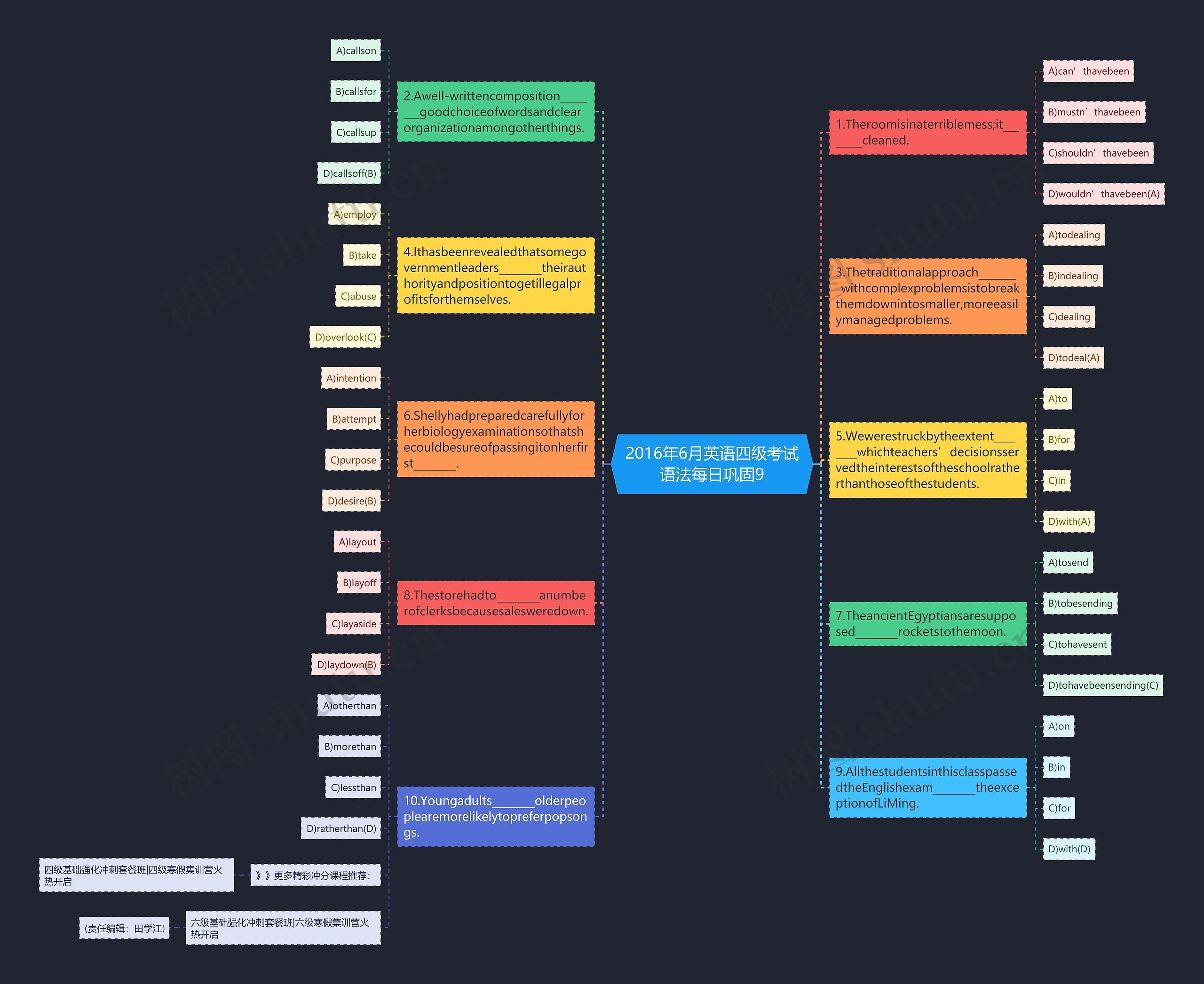 2016年6月英语四级考试语法每日巩固9思维导图