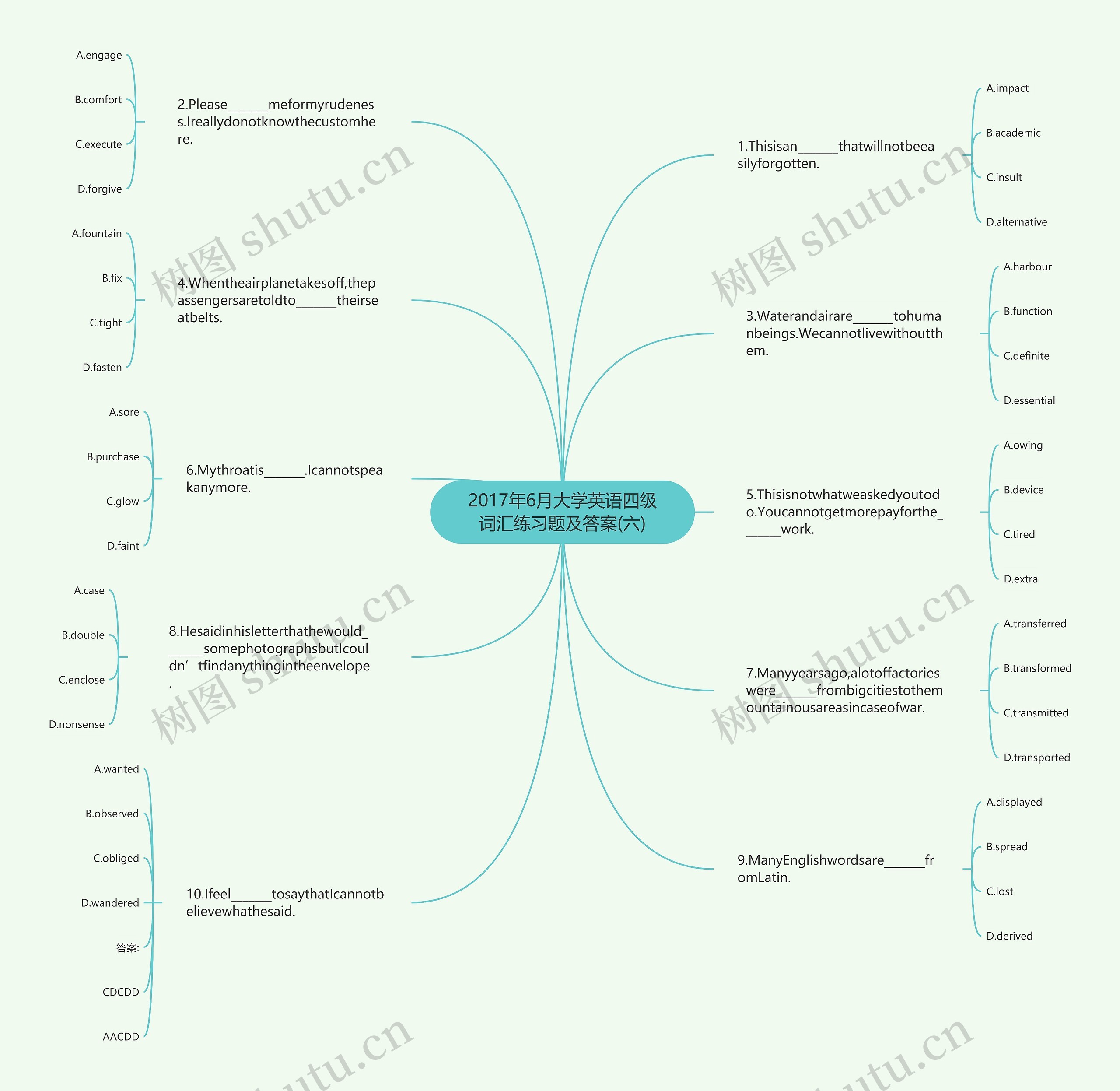 2017年6月大学英语四级词汇练习题及答案(六)思维导图
