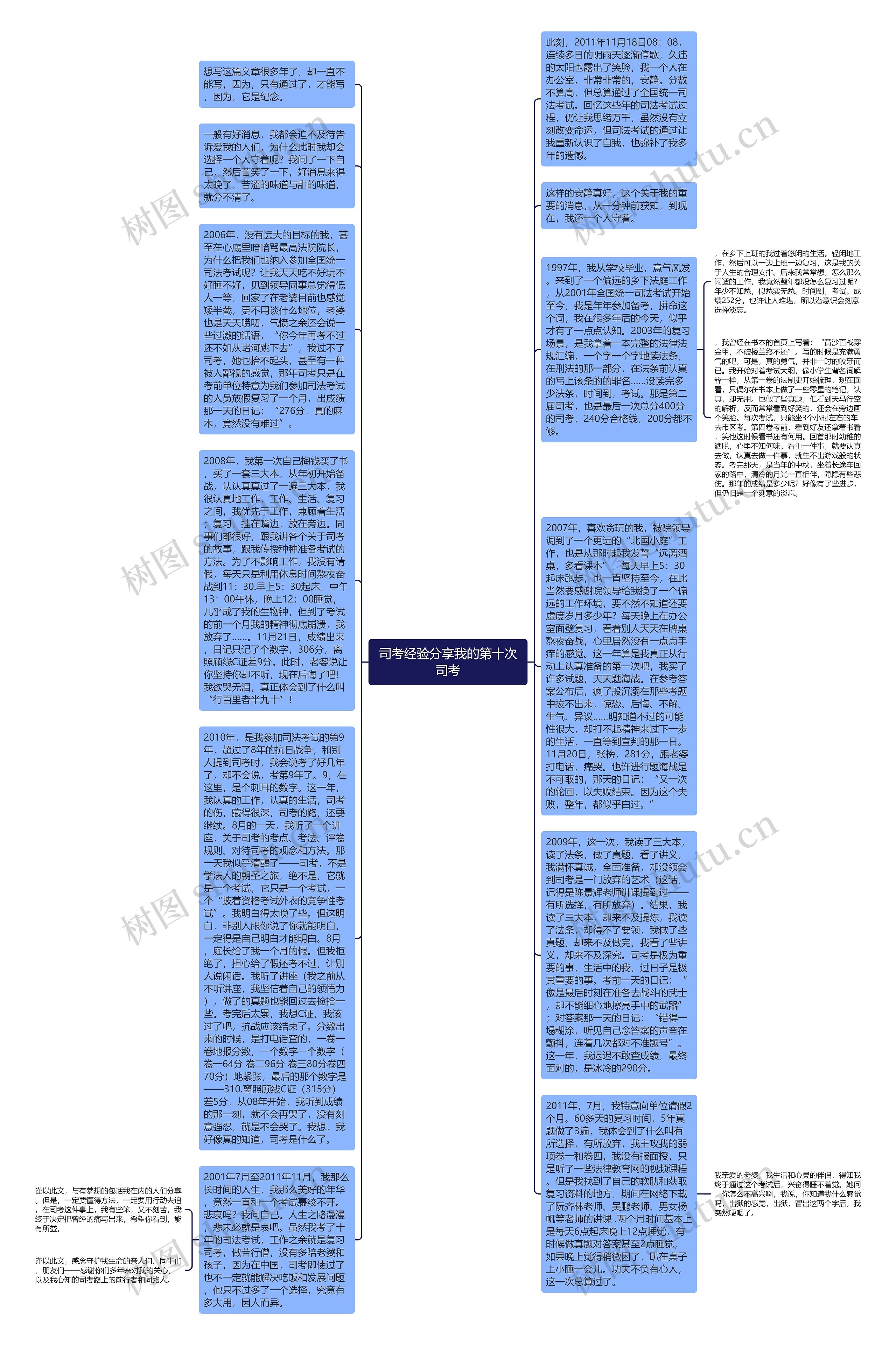 司考经验分享我的第十次司考