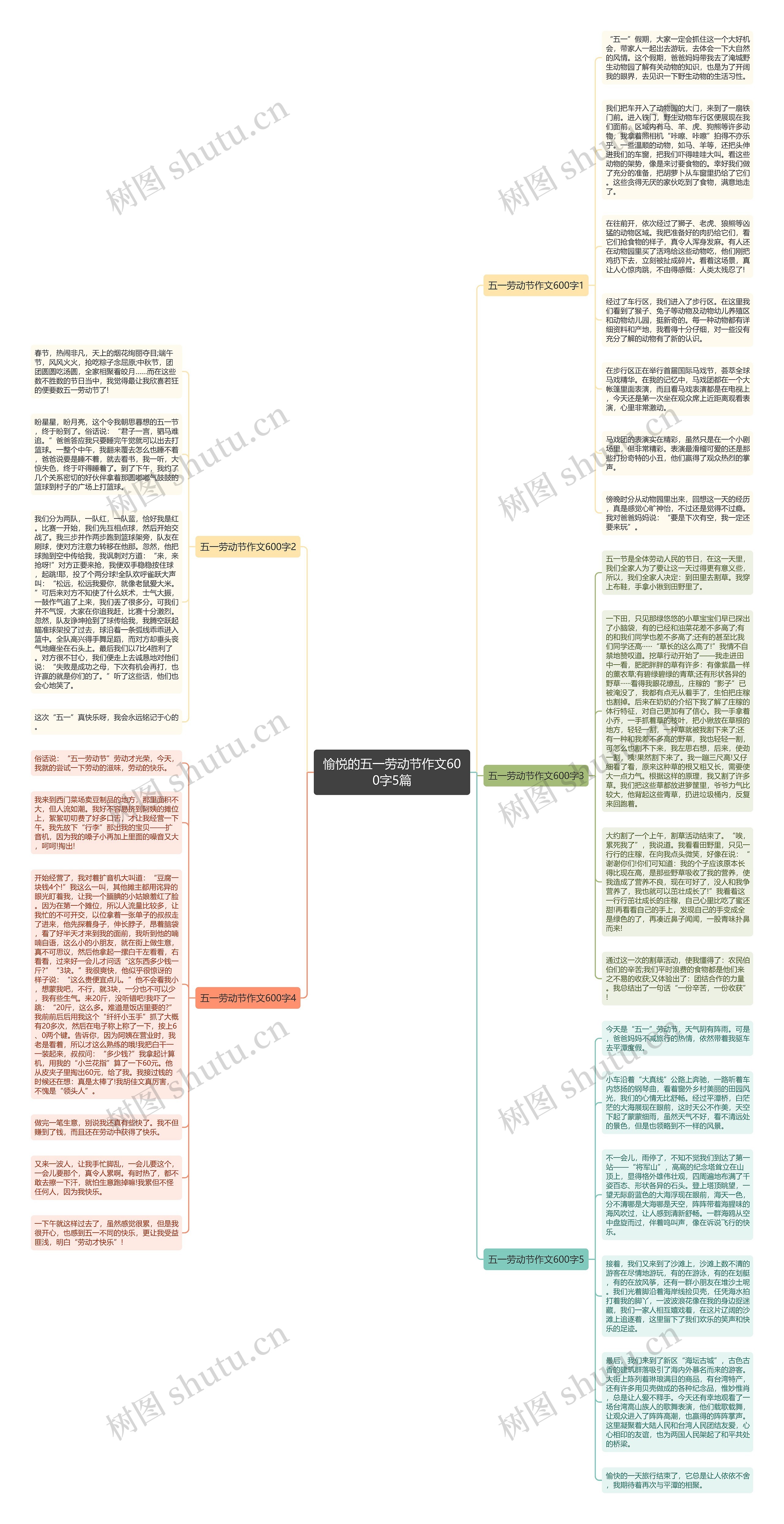 愉悦的五一劳动节作文600字5篇思维导图