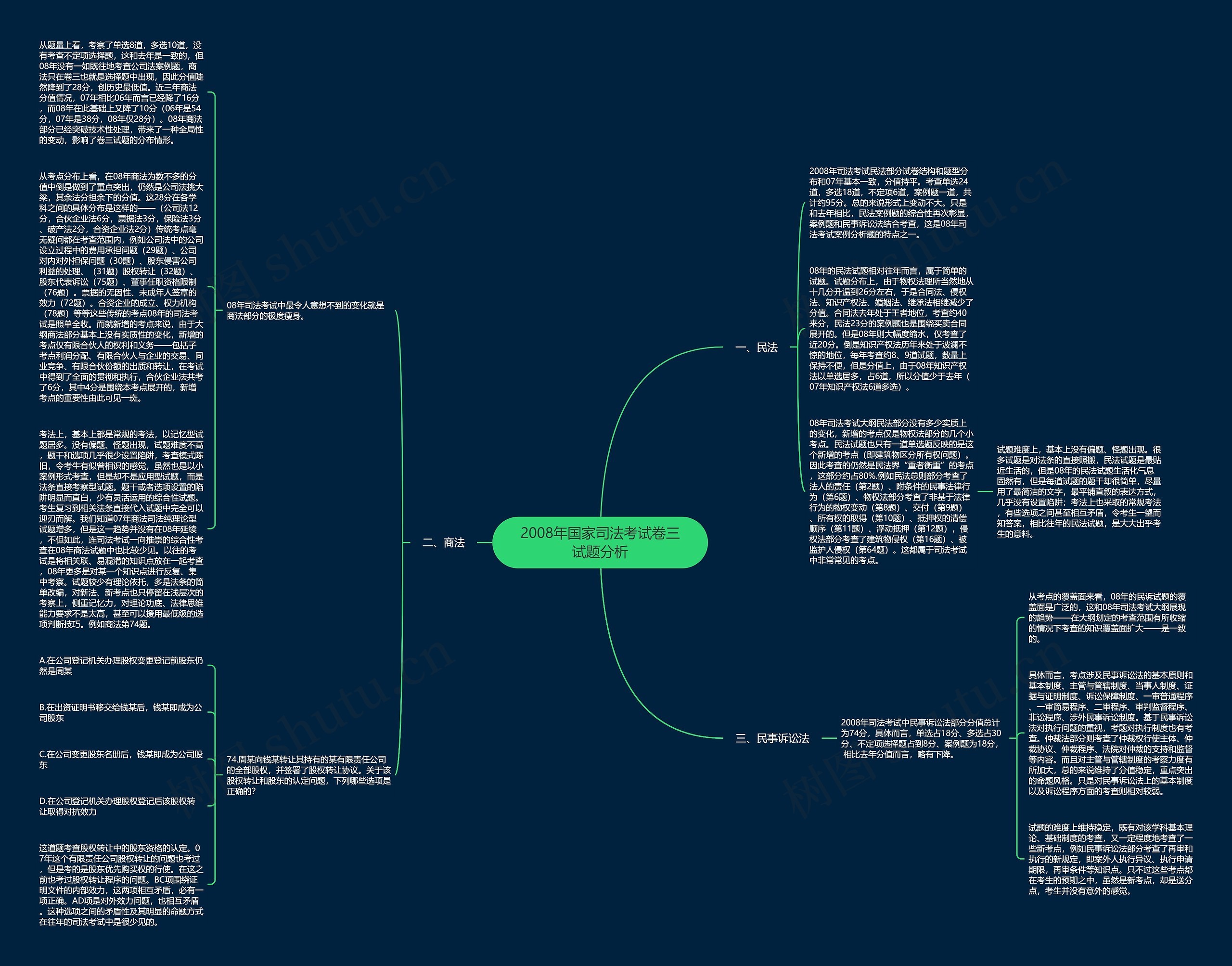 2008年国家司法考试卷三试题分析思维导图高清图 2008年国家司法考试卷三试题分析思维导图