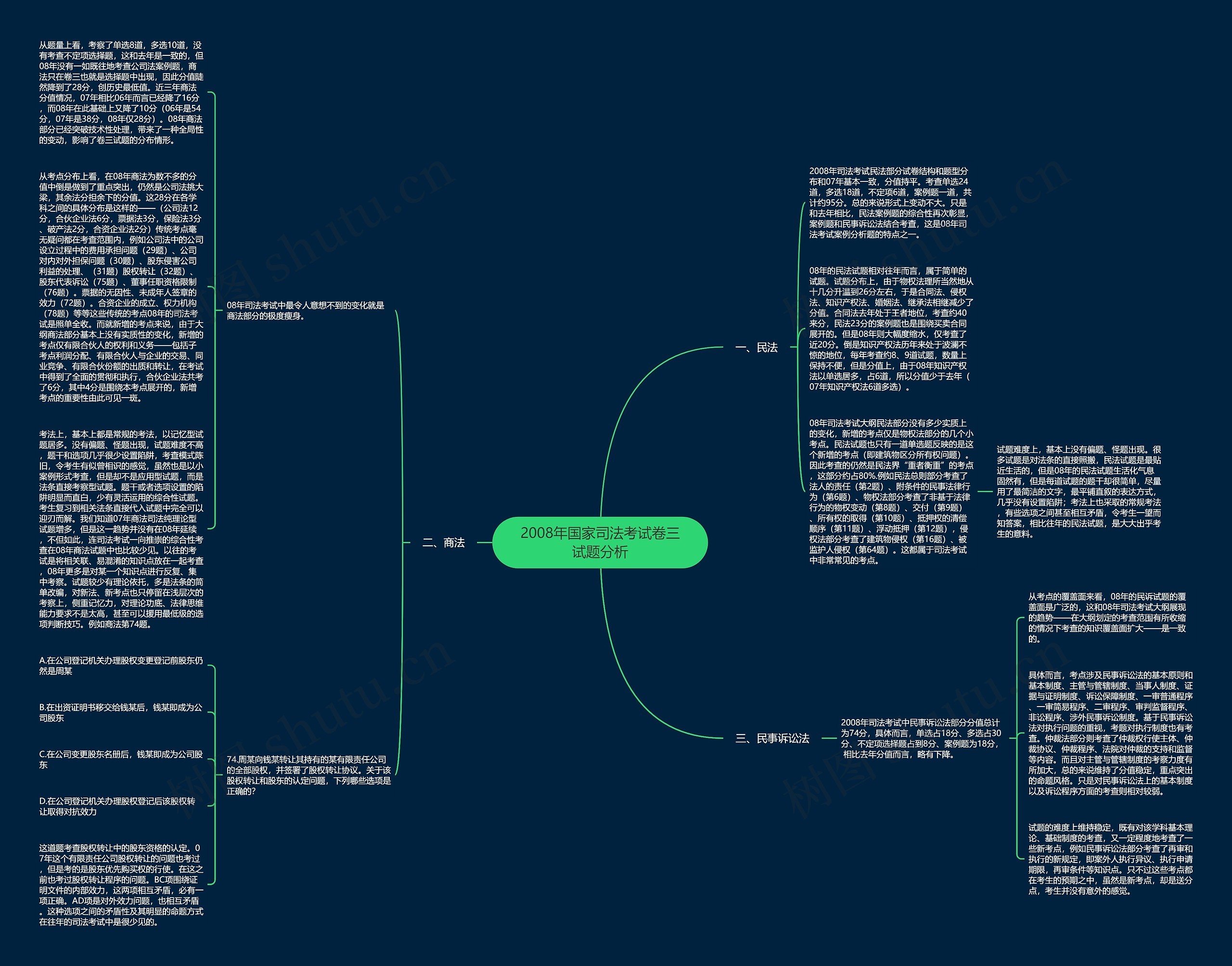 2008年国家司法考试卷三试题分析思维导图
