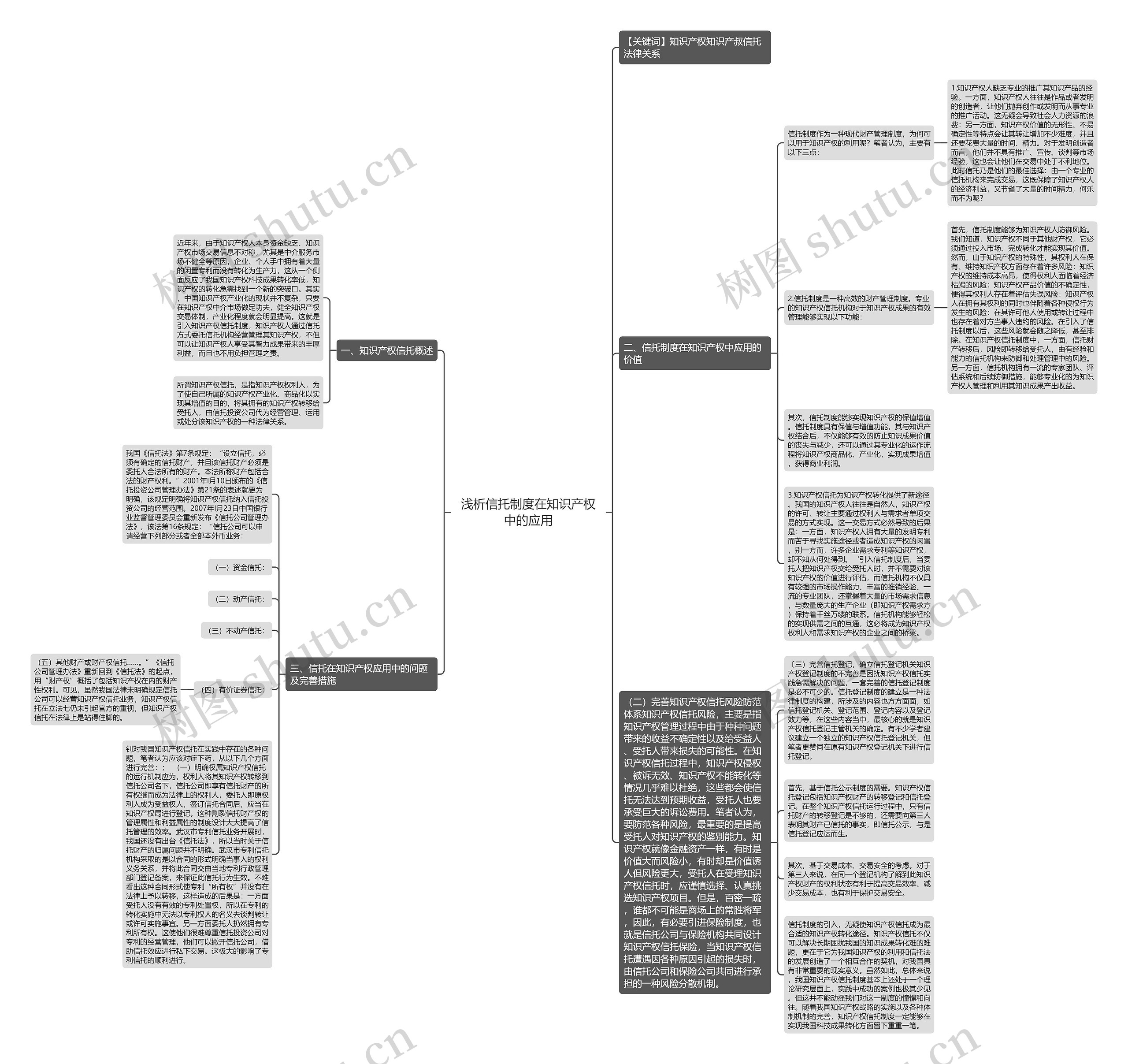 浅析信托制度在知识产权中的应用 浅析信托制度在知识产权中的应用