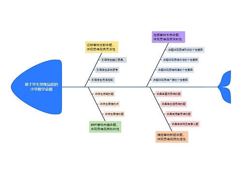 基于学生思维品质的小学数学命题