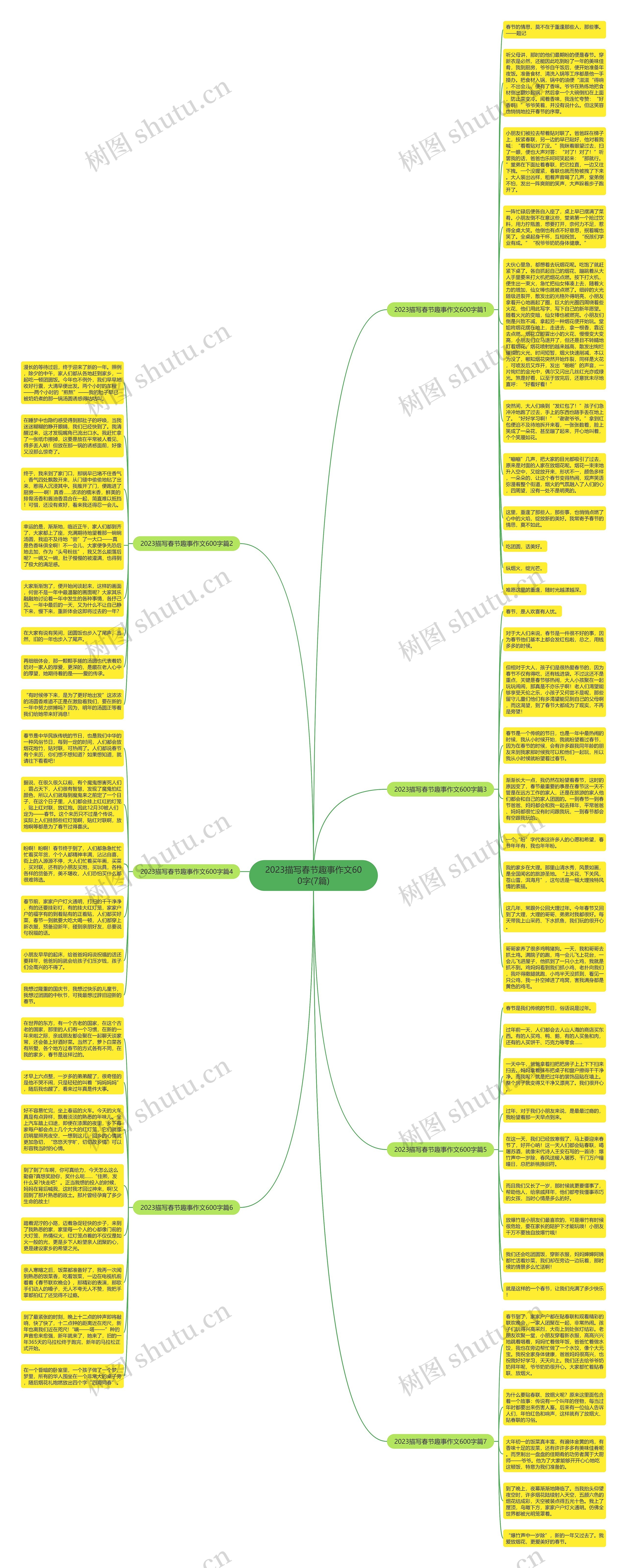2023描写春节趣事作文600字(7篇)思维导图