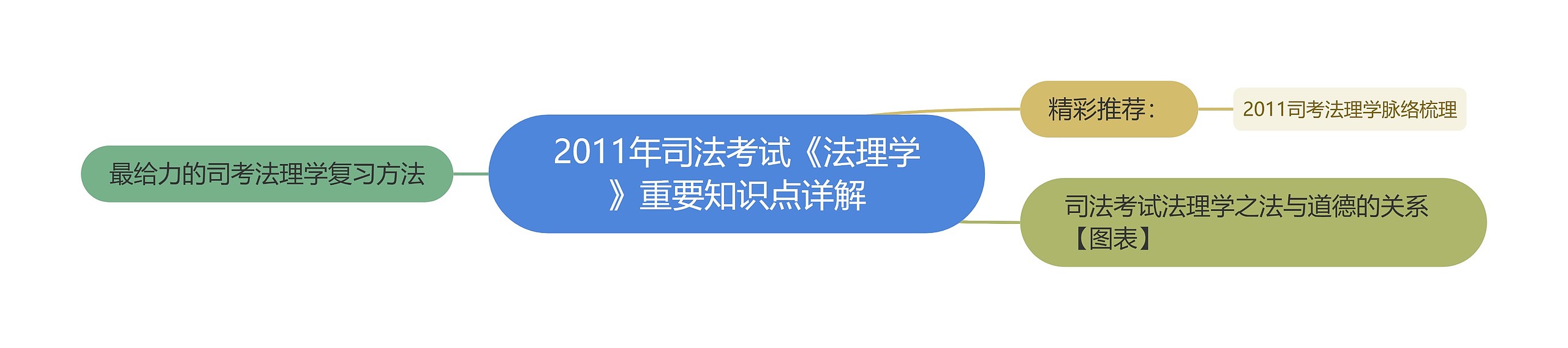2011年司法考试《法理学》重要知识点详解 2011年司法考试《法理学》重要知识点详解