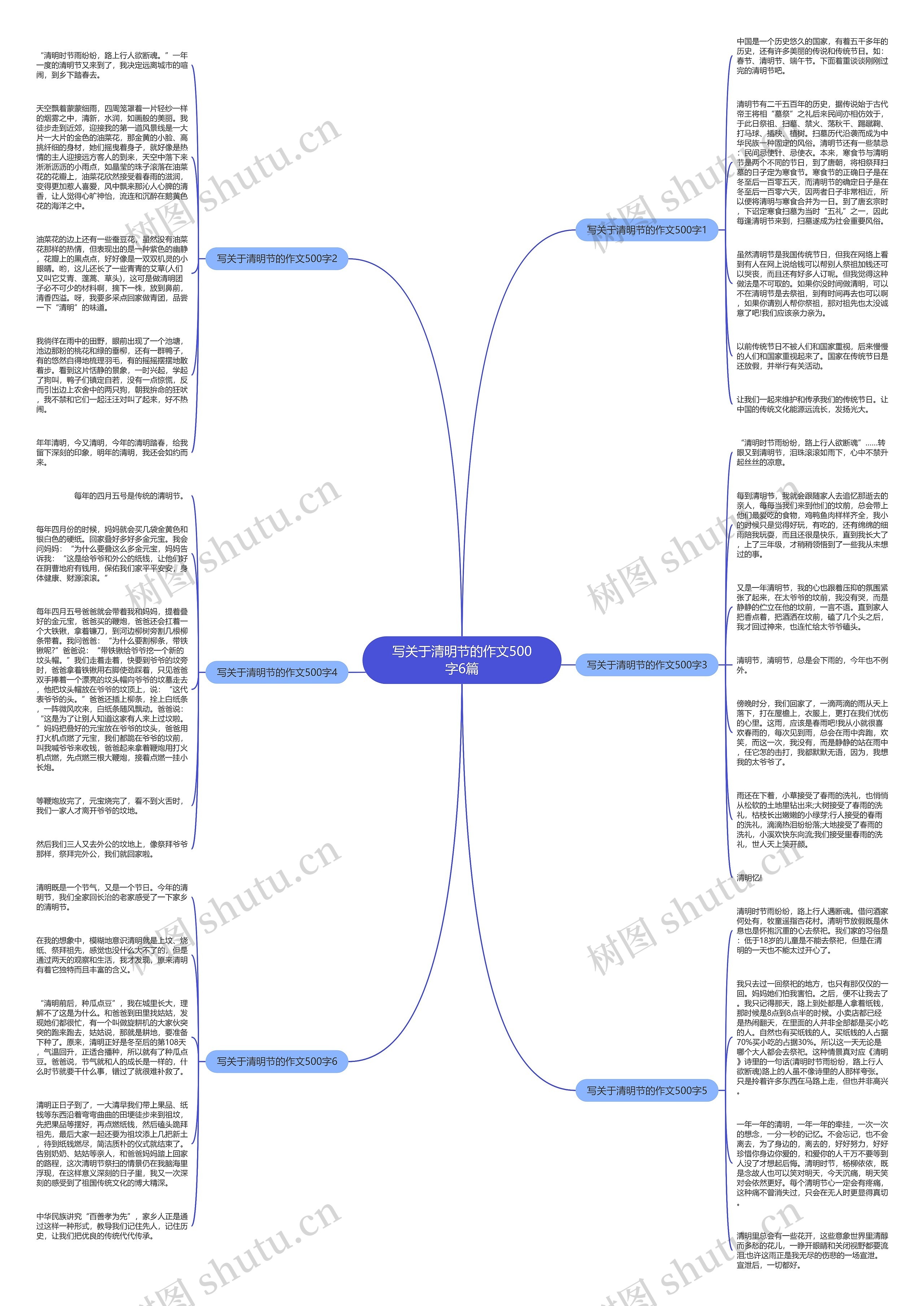 写关于清明节的作文500字6篇思维导图