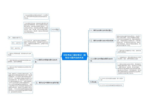 司法考试三国法笔记：国际法与国内法的关系