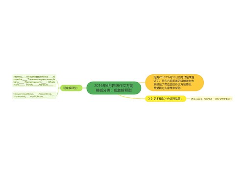 2016年6月四级作文万能模板分类：现象解释型