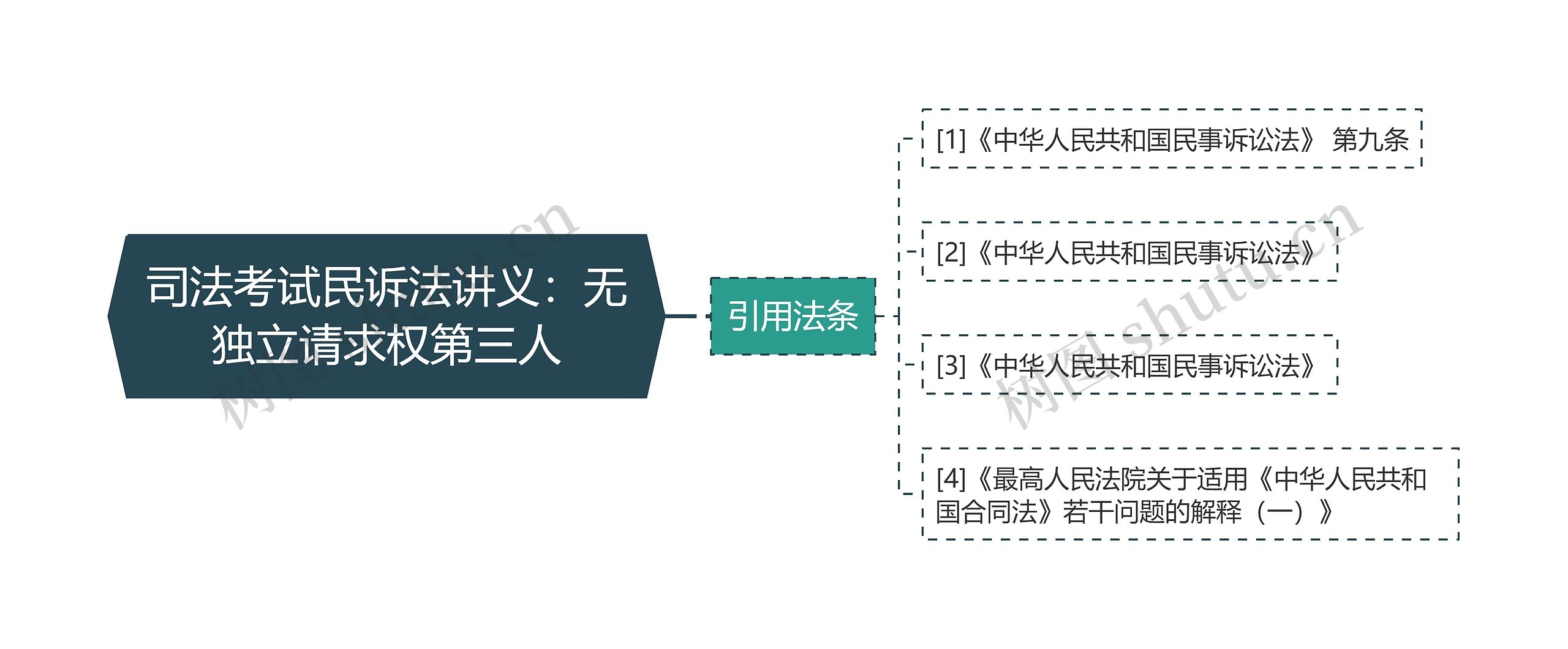 司法考试民诉法讲义：无独立请求权第三人