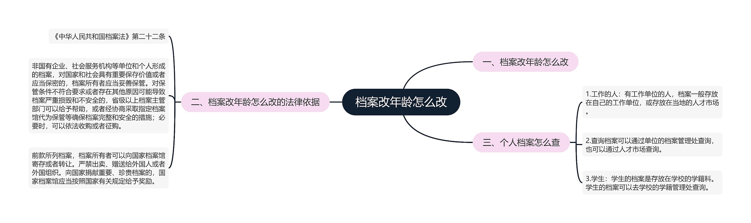 档案改年龄怎么改 档案改年龄怎么改