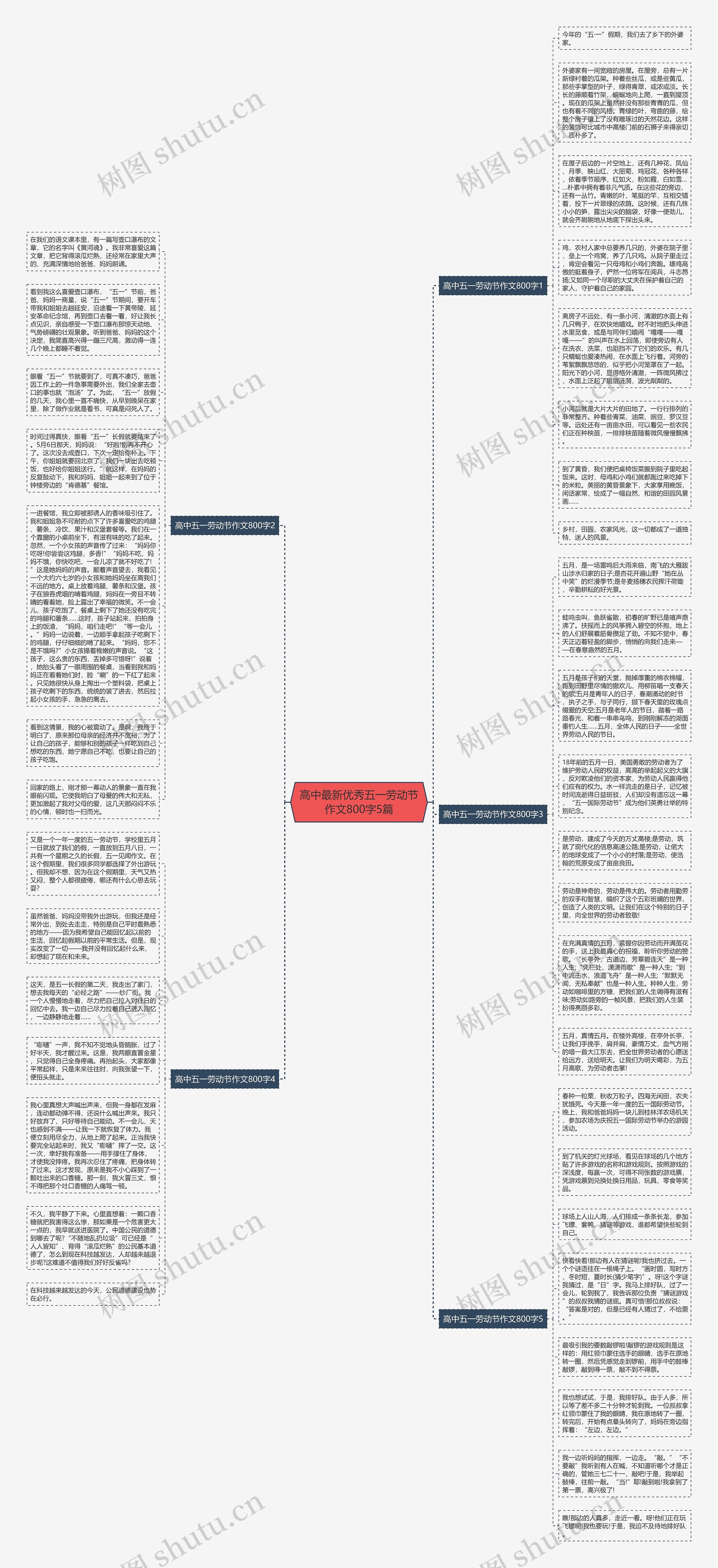 高中最新优秀五一劳动节作文800字5篇思维导图