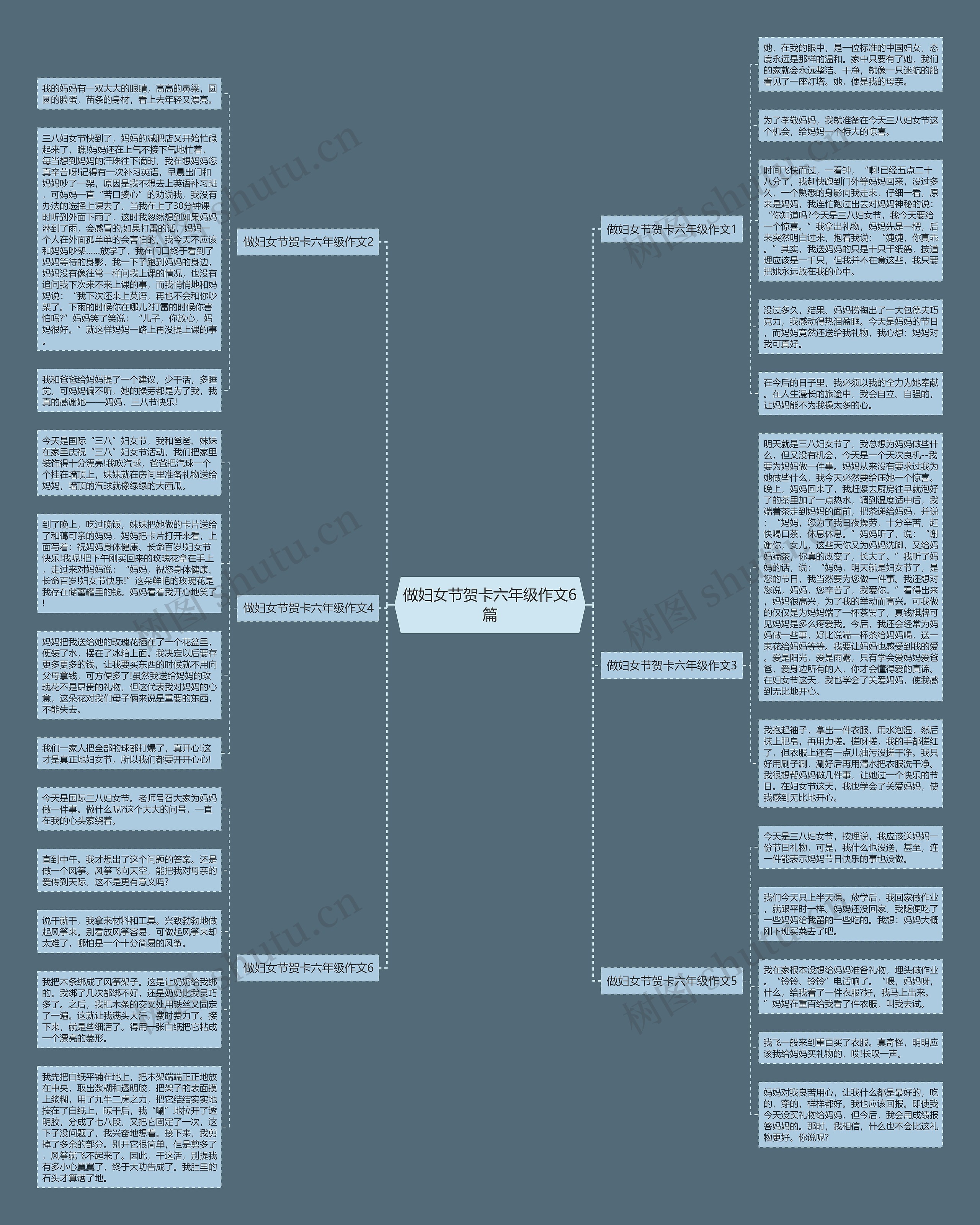 做妇女节贺卡六年级作文6篇思维导图