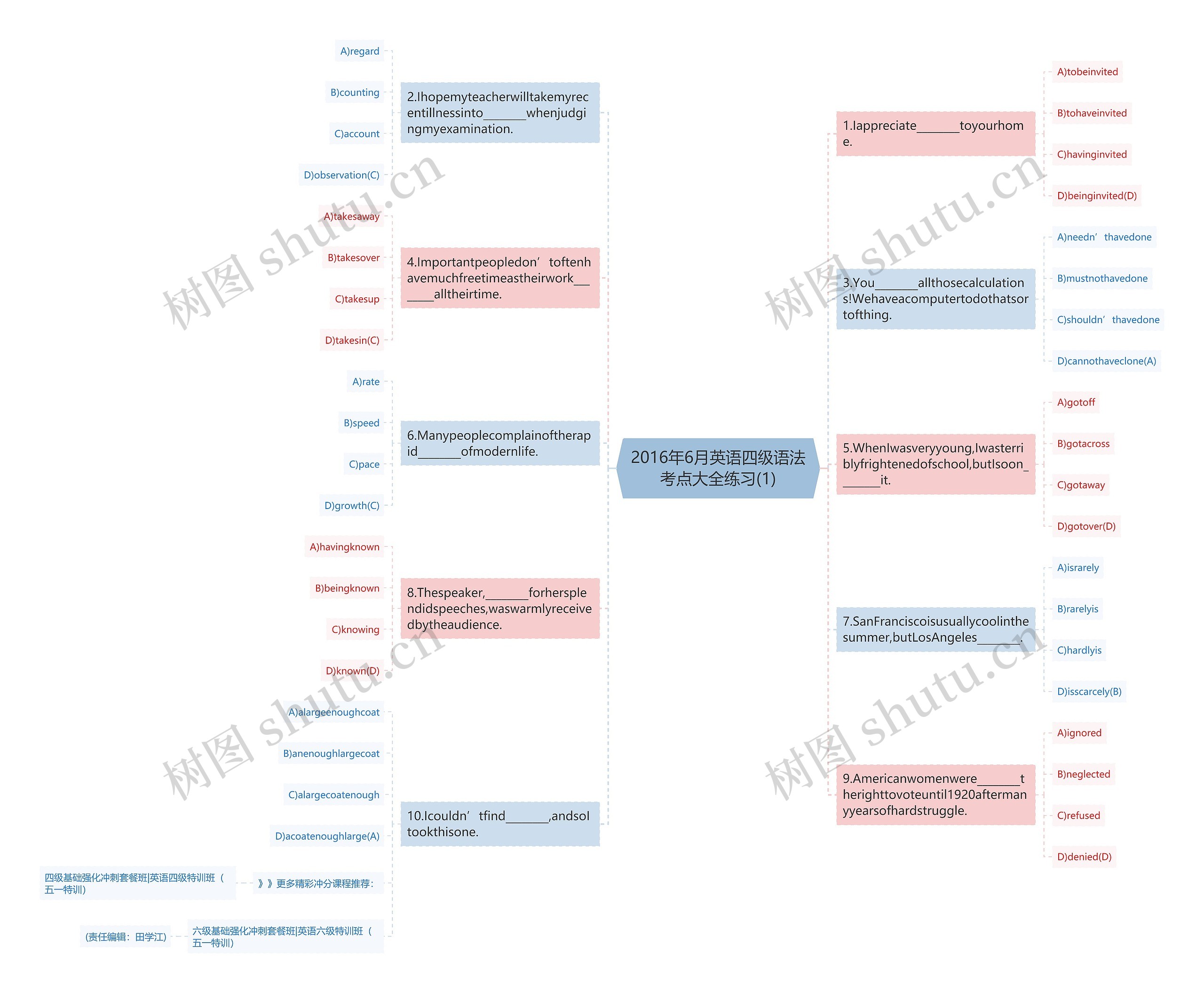 2016年6月英语四级语法考点大全练习(1)思维导图