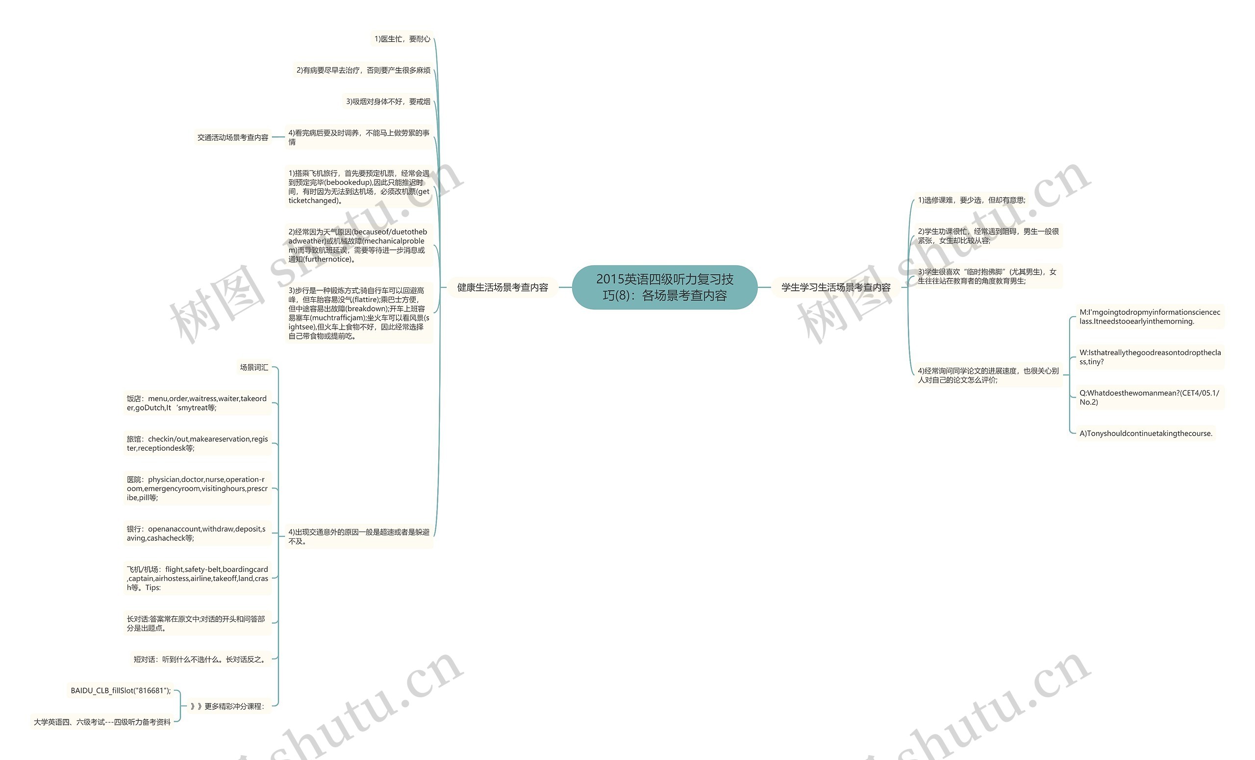 2015英语四级听力复习技巧(8)：各场景考查内容思维导图
