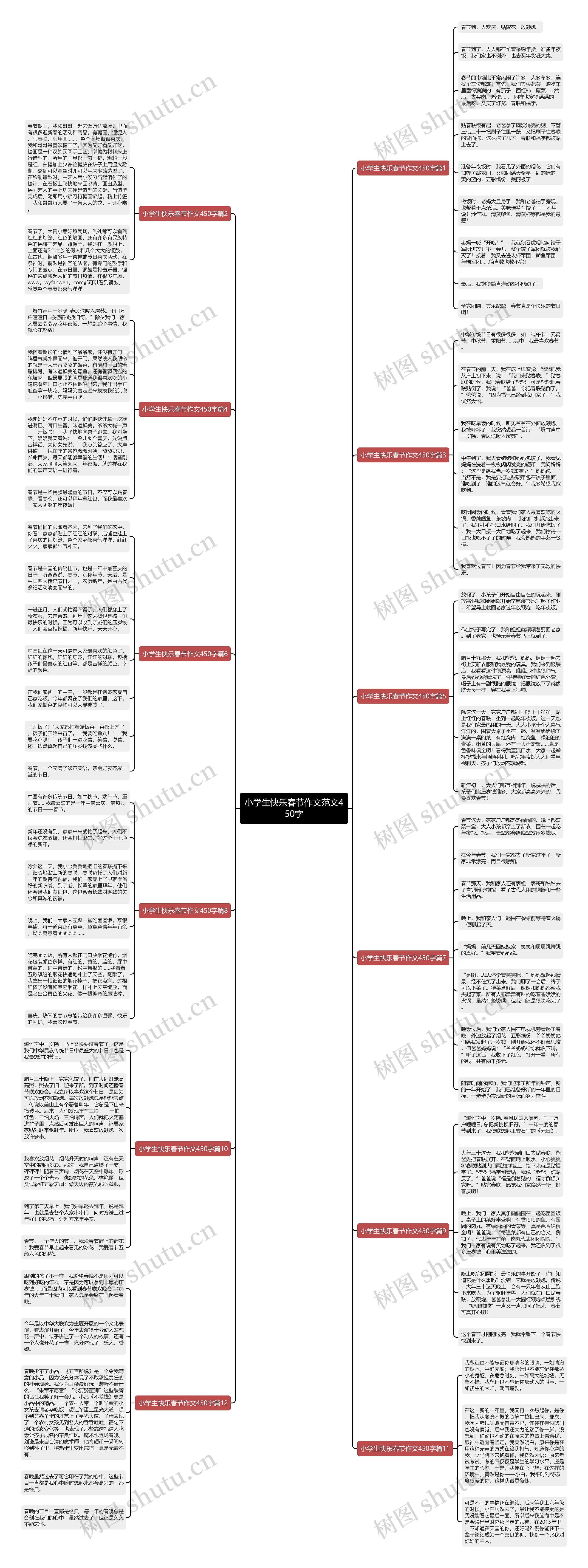 小学生快乐春节作文范文450字思维导图