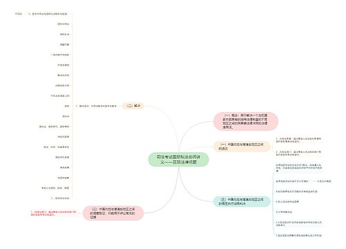 司法考试国际私法名师讲义——区际法律问题