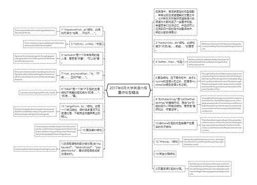 2017年6月大学英语六级重点句型精选