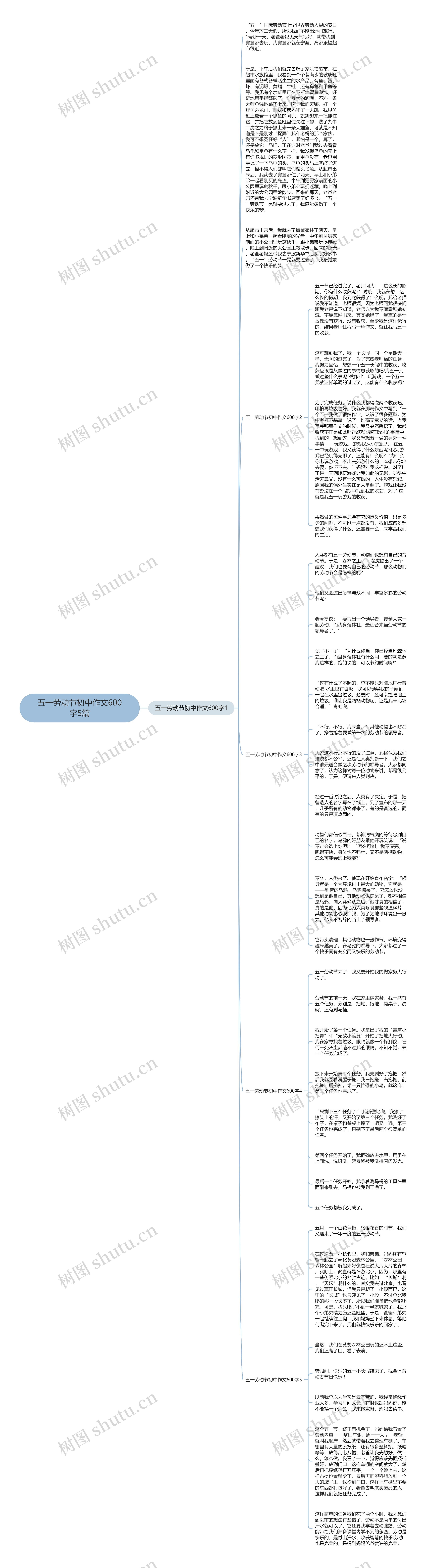 五一劳动节初中作文600字5篇思维导图