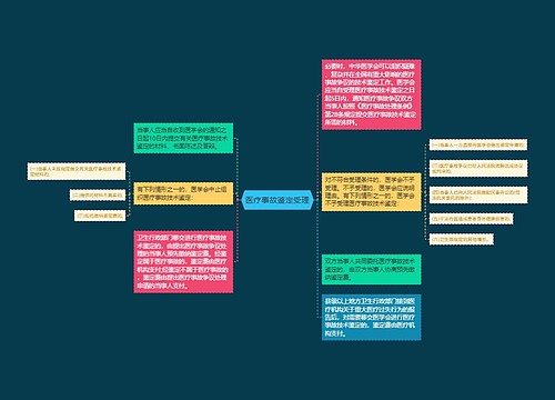 医疗事故鉴定受理