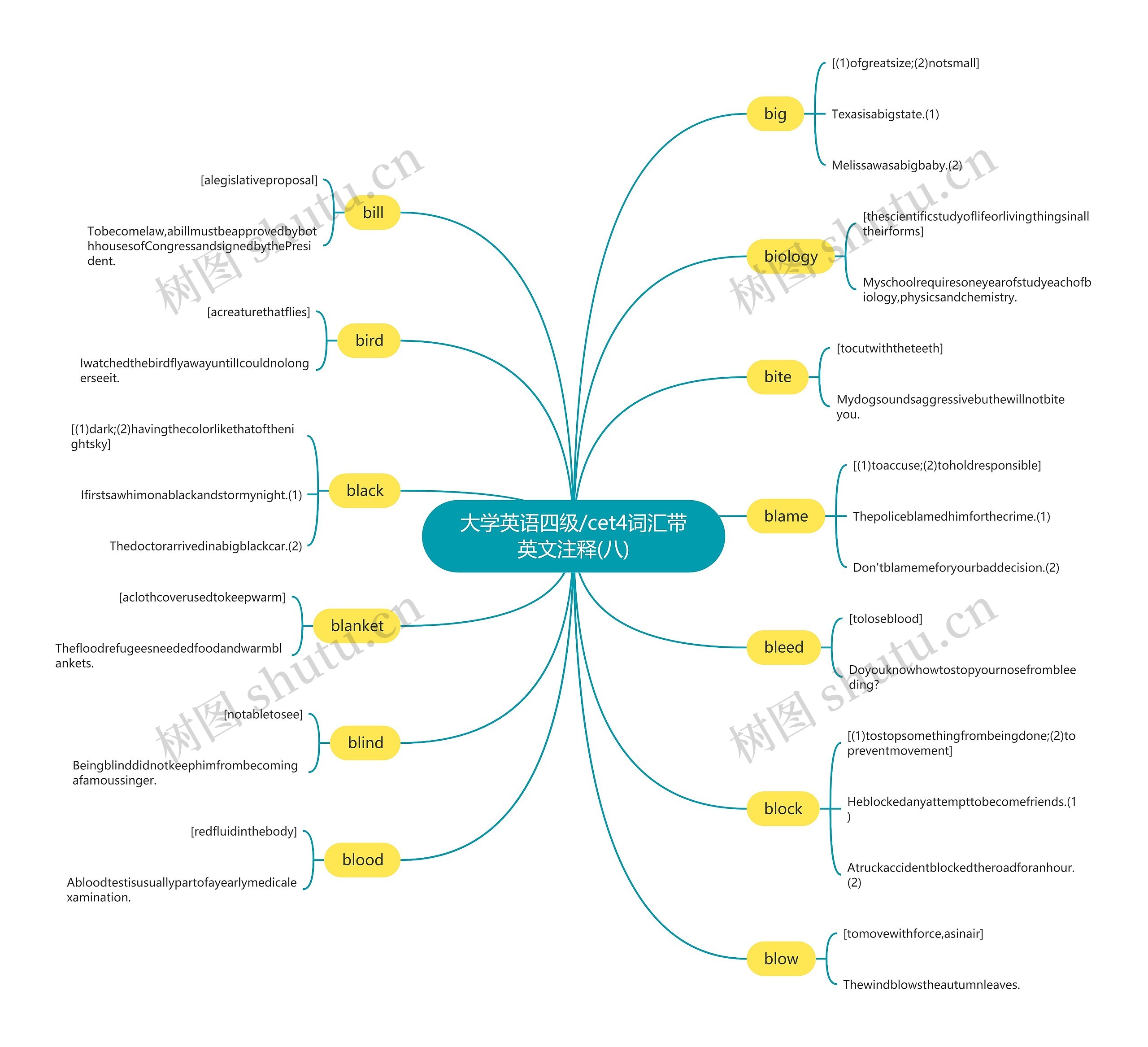 大学英语四级/cet4词汇带英文注释(八) 大学英语四级/cet4词汇带英文注释(八)