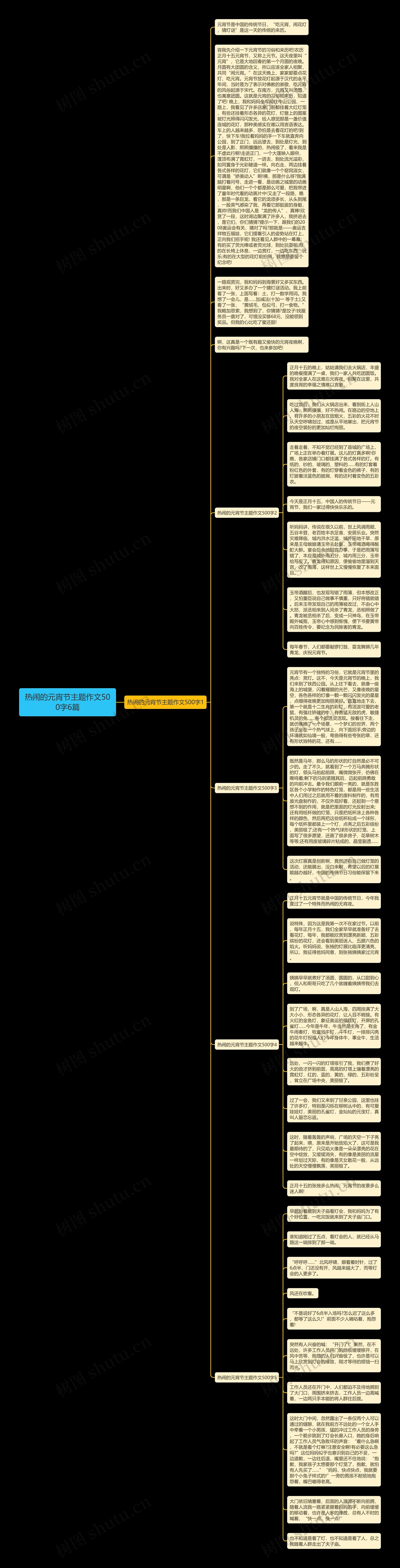 热闹的元宵节主题作文500字6篇思维导图