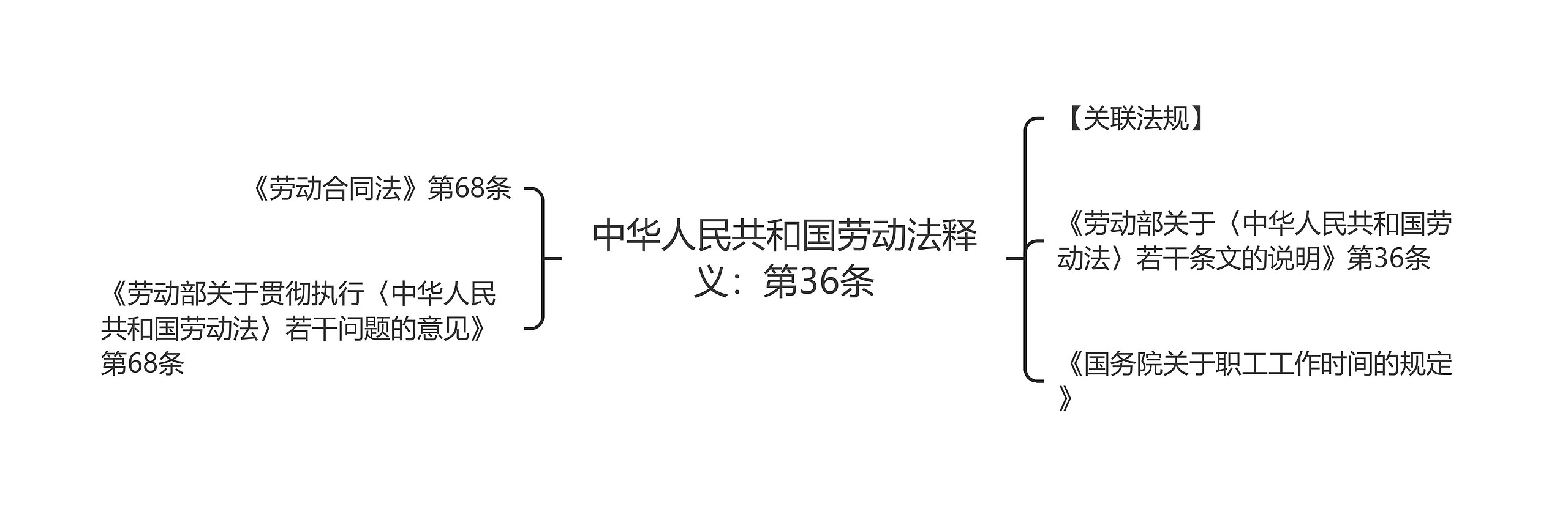 中华人民共和国劳动法释义：第36条