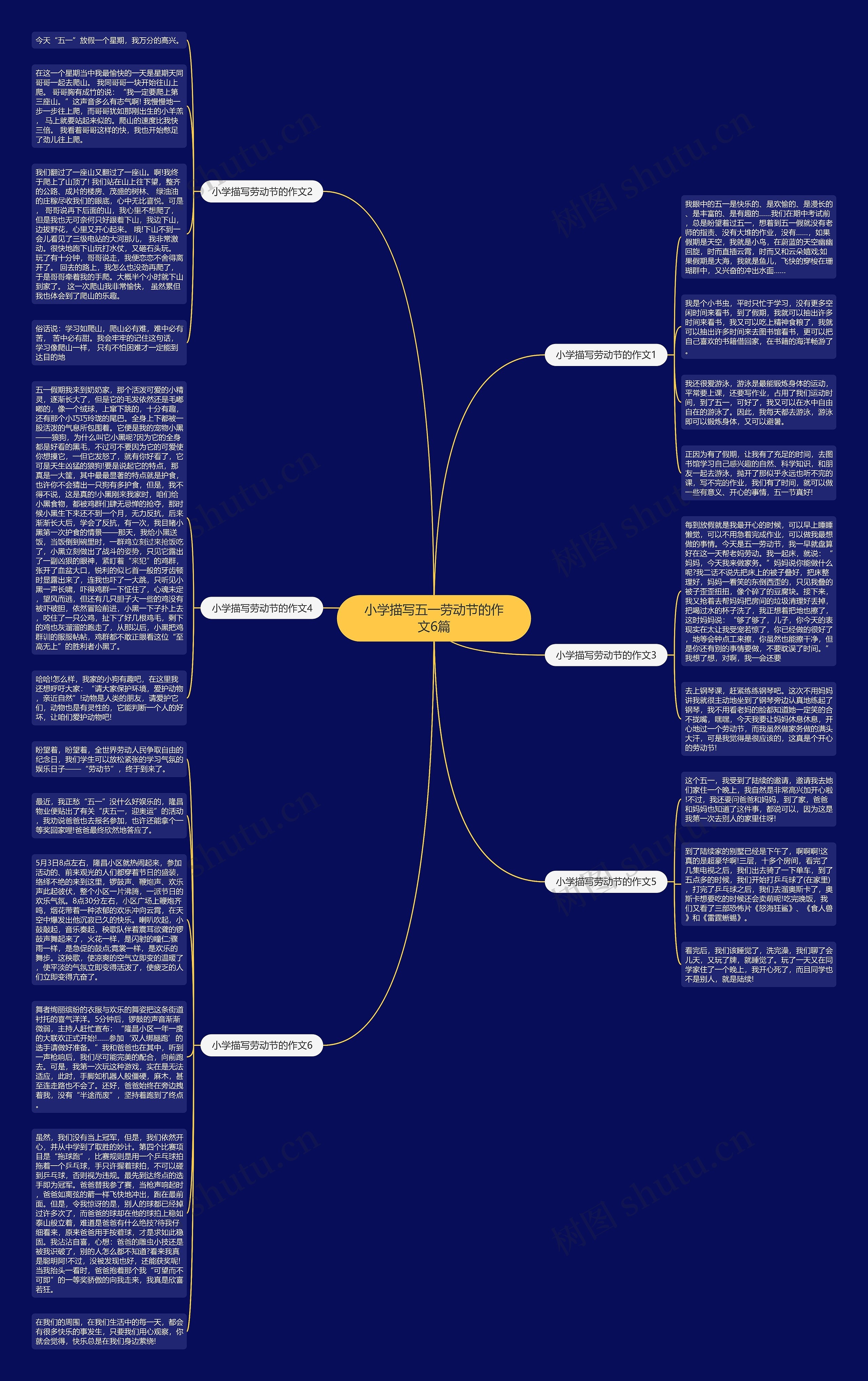 小学描写五一劳动节的作文6篇思维导图