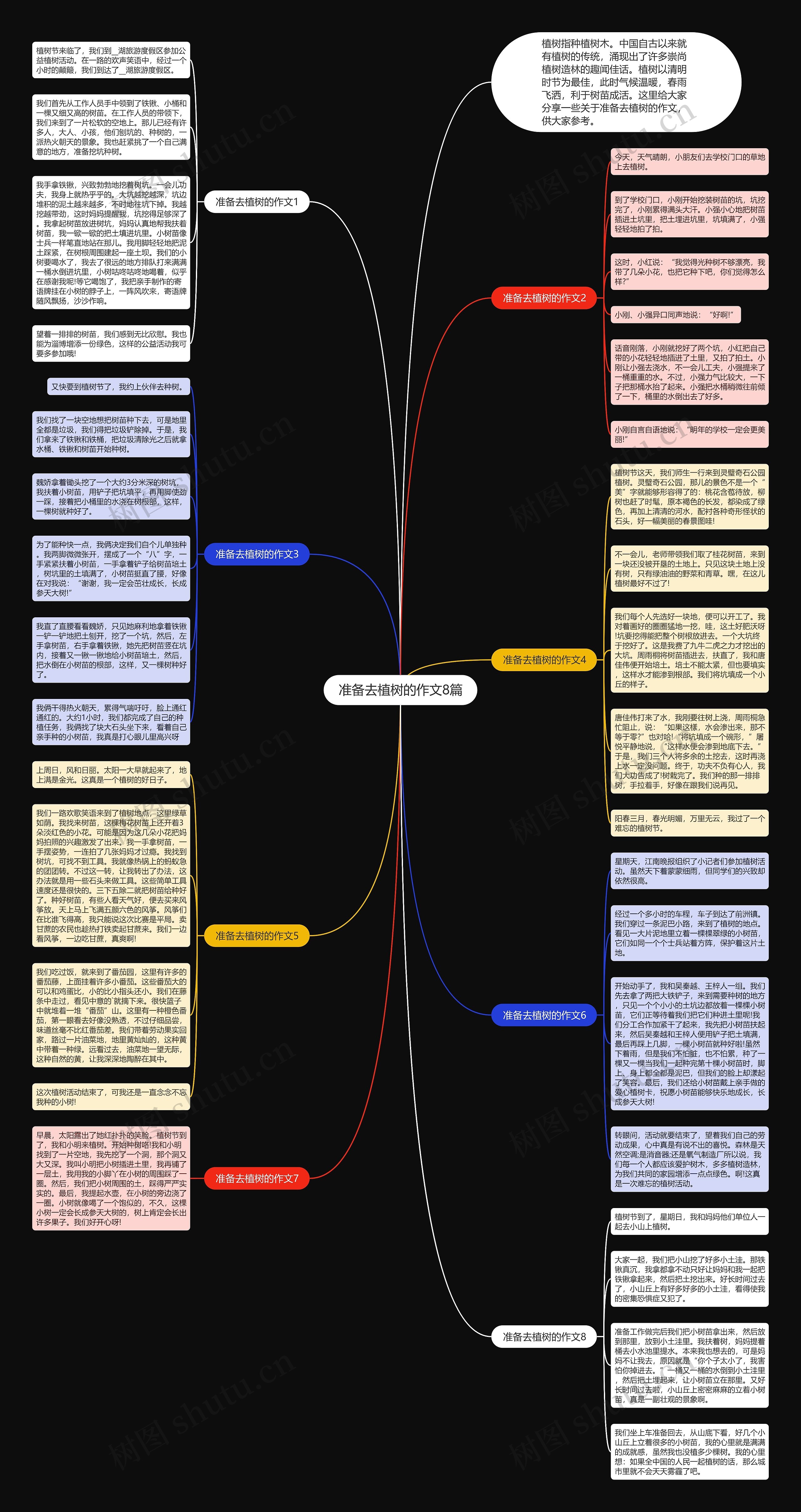 准备去植树的作文8篇思维导图