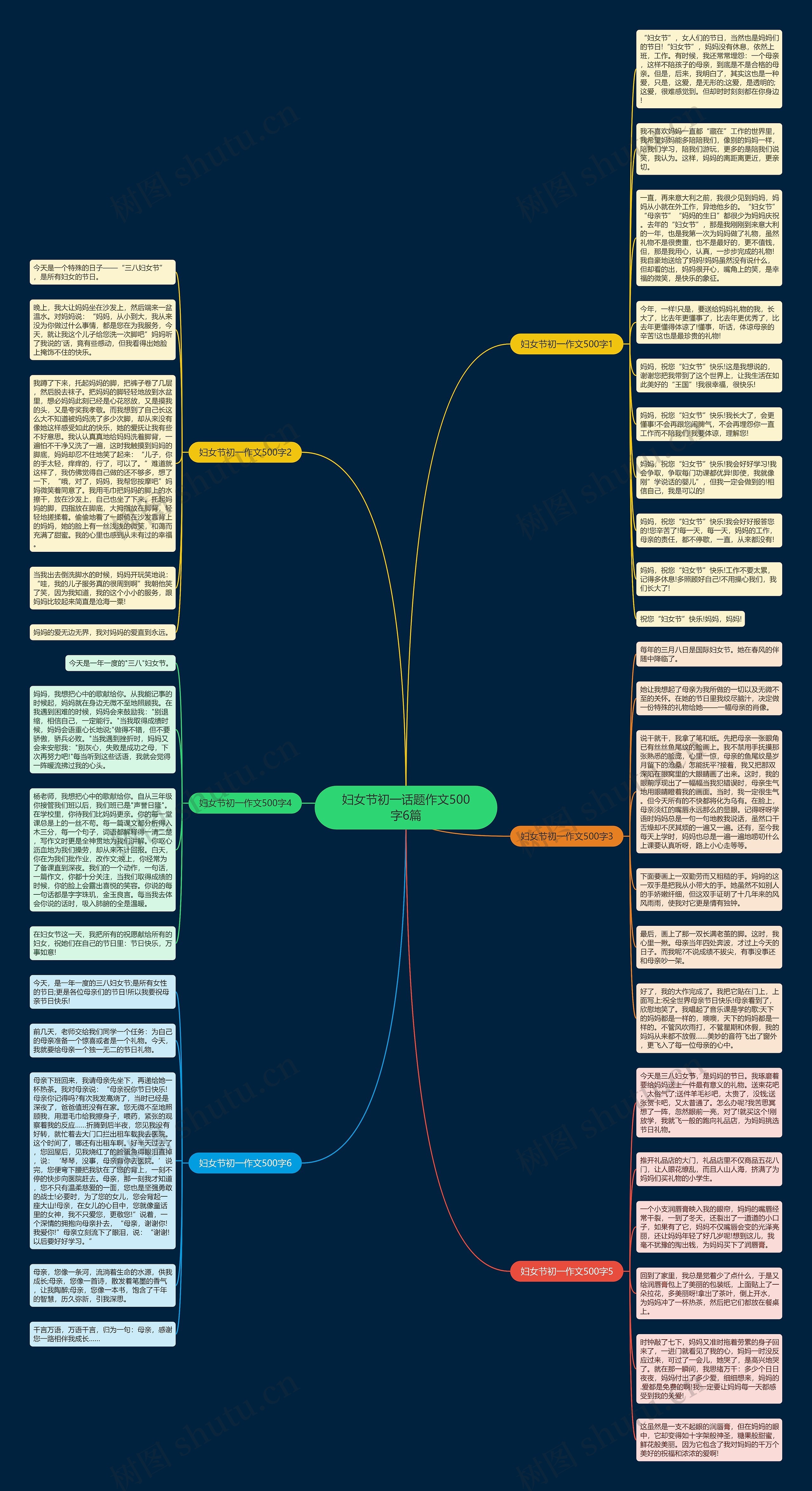 妇女节初一话题作文500字6篇思维导图