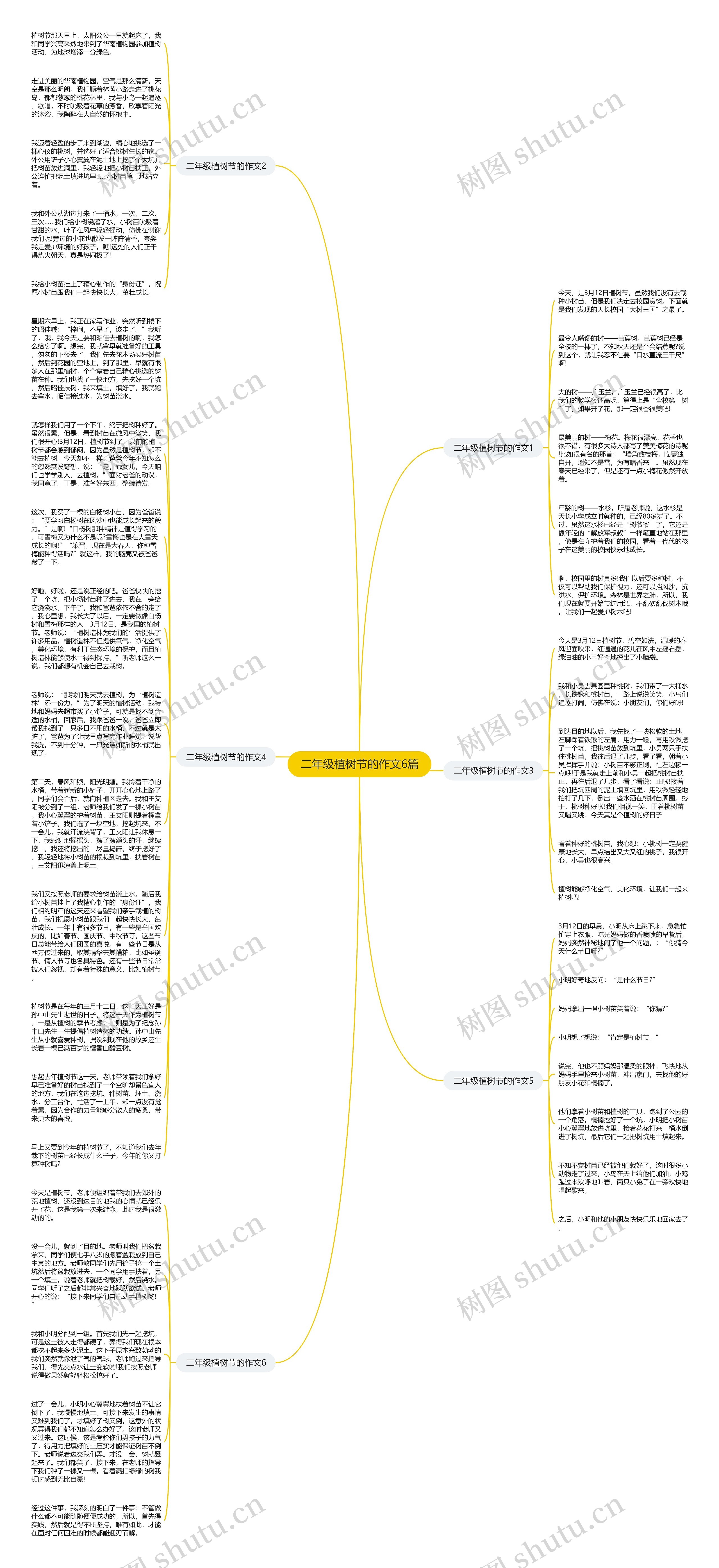 二年级植树节的作文6篇思维导图
