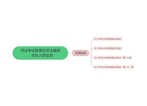 司法考试商事经济法辅导：合伙人的出资