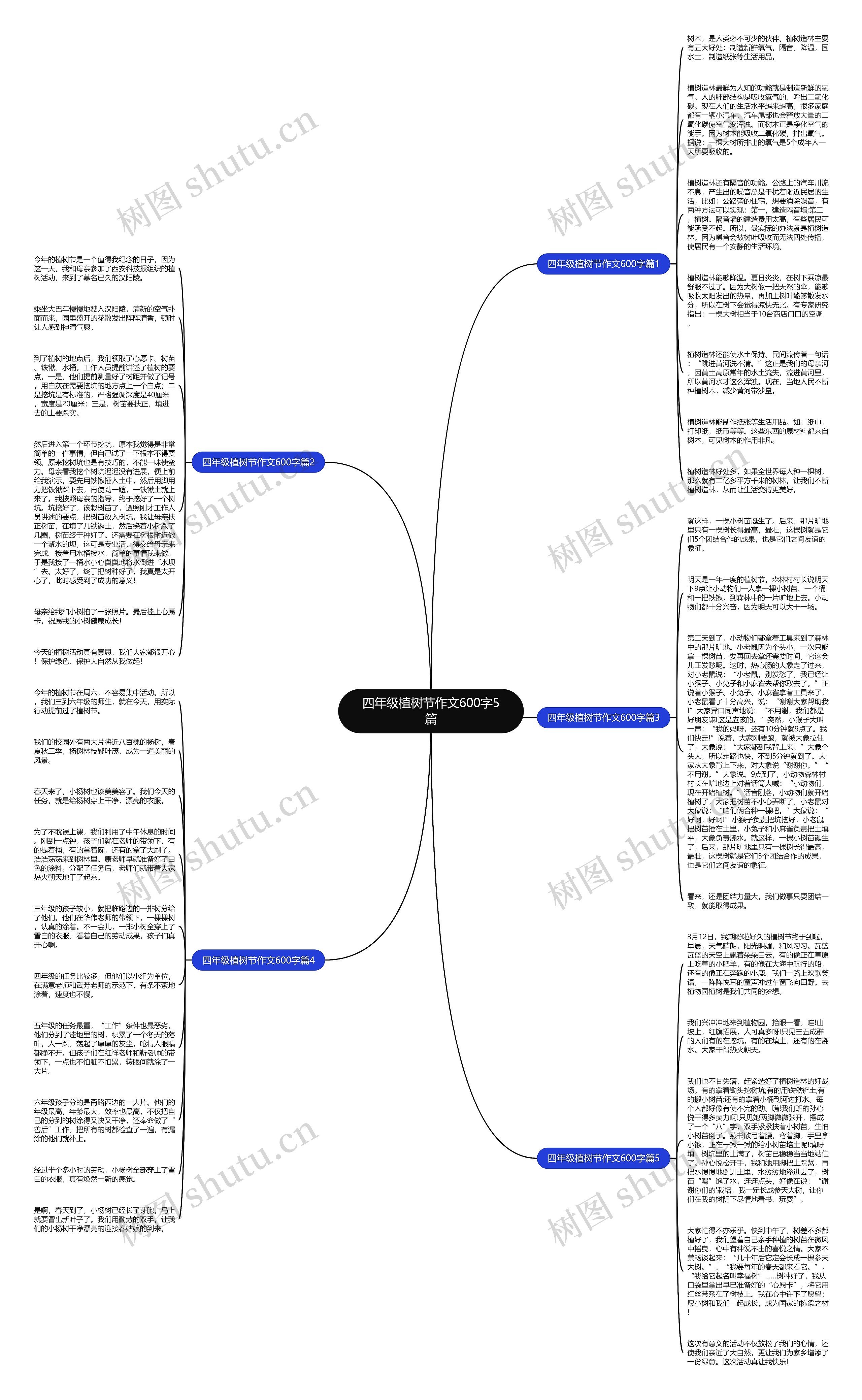 四年级植树节作文600字5篇思维导图