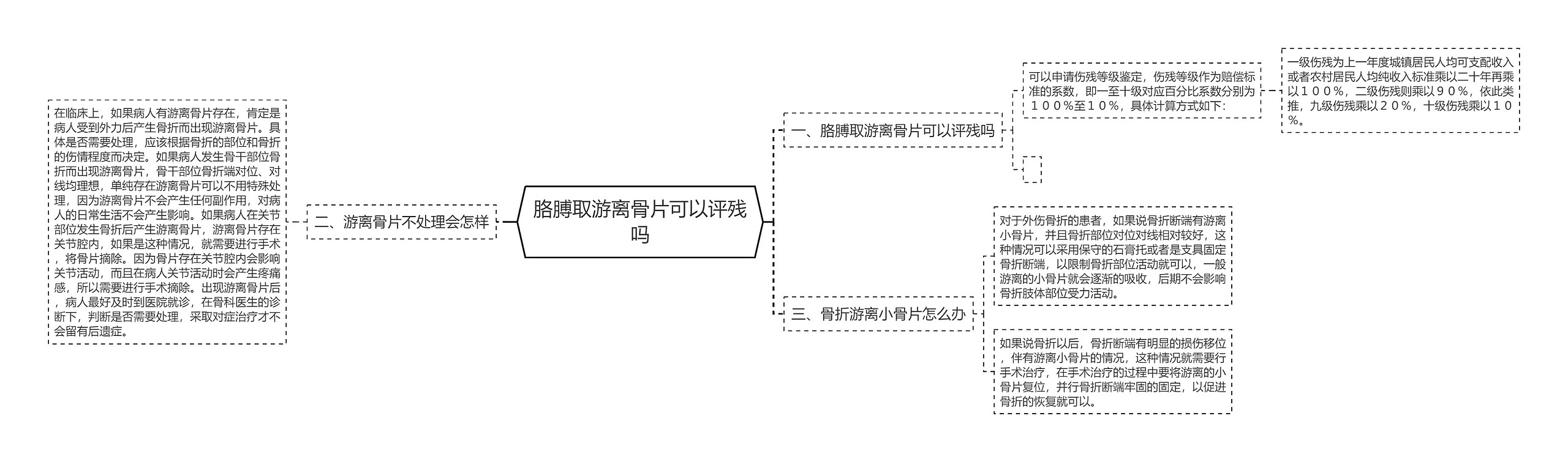 胳膊取游离骨片可以评残吗