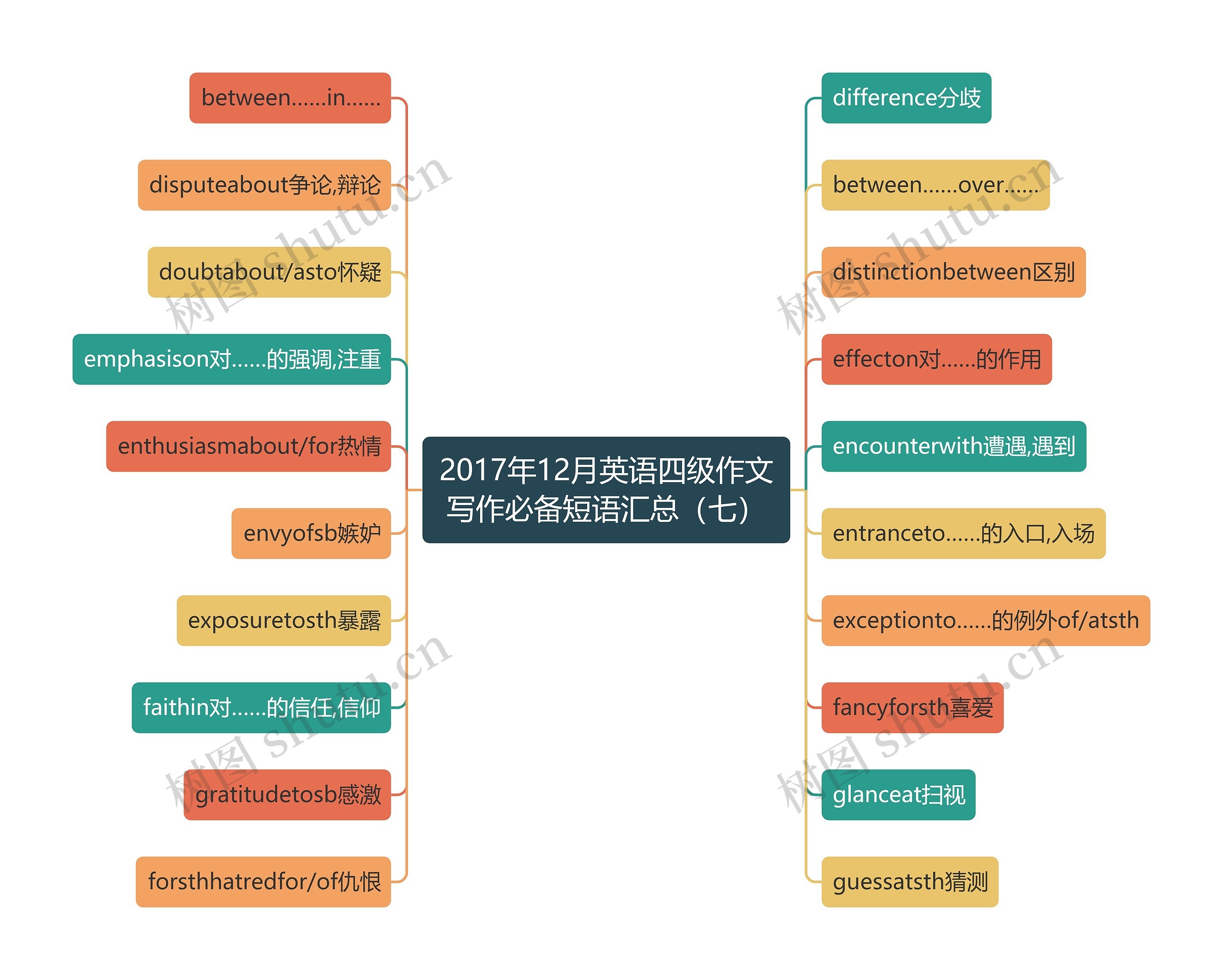 2017年12月英语四级作文写作必备短语汇总(七) 2017年12月英语四级作文写作必备短语汇总(七)