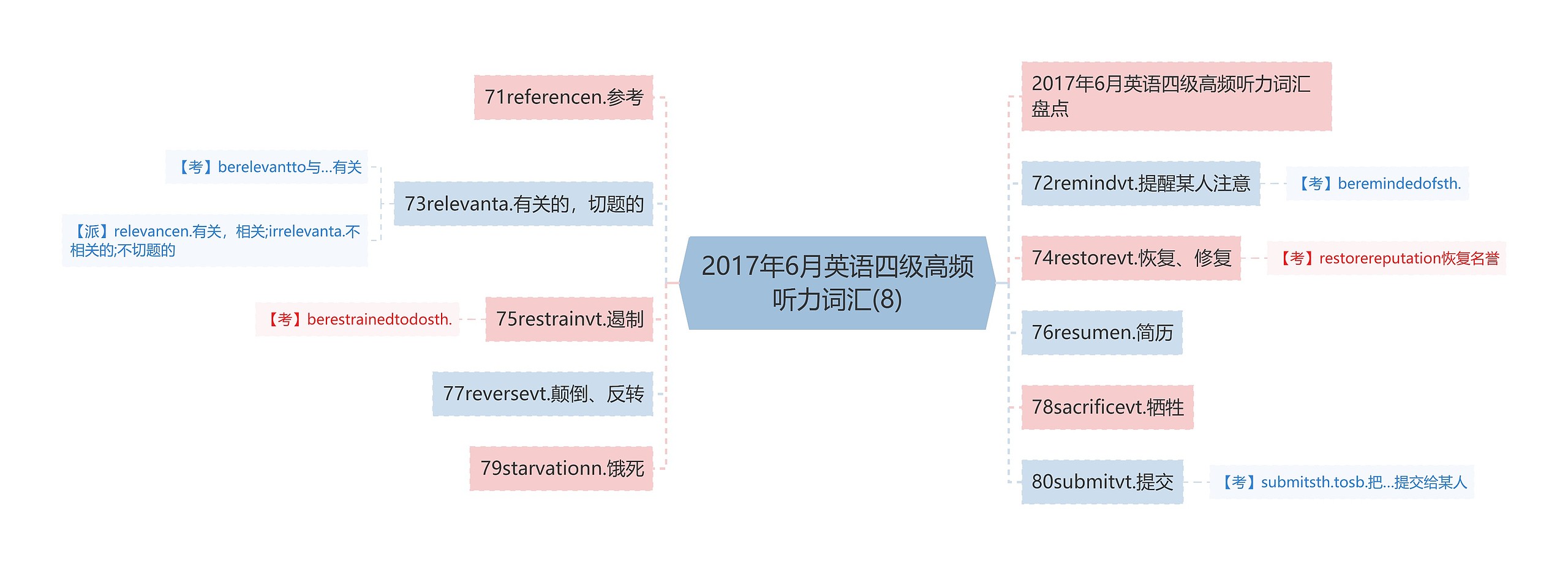 2017年6月英语四级高频听力词汇(8)