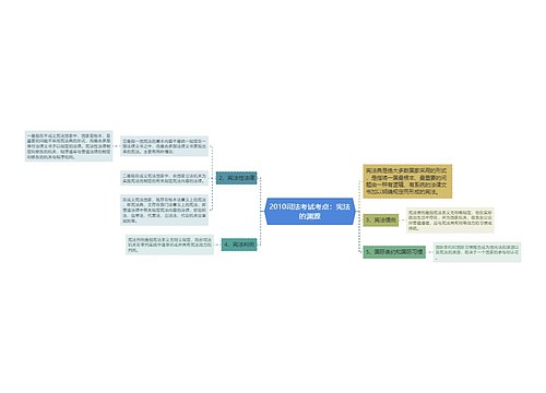 2010司法考试考点：宪法的渊源